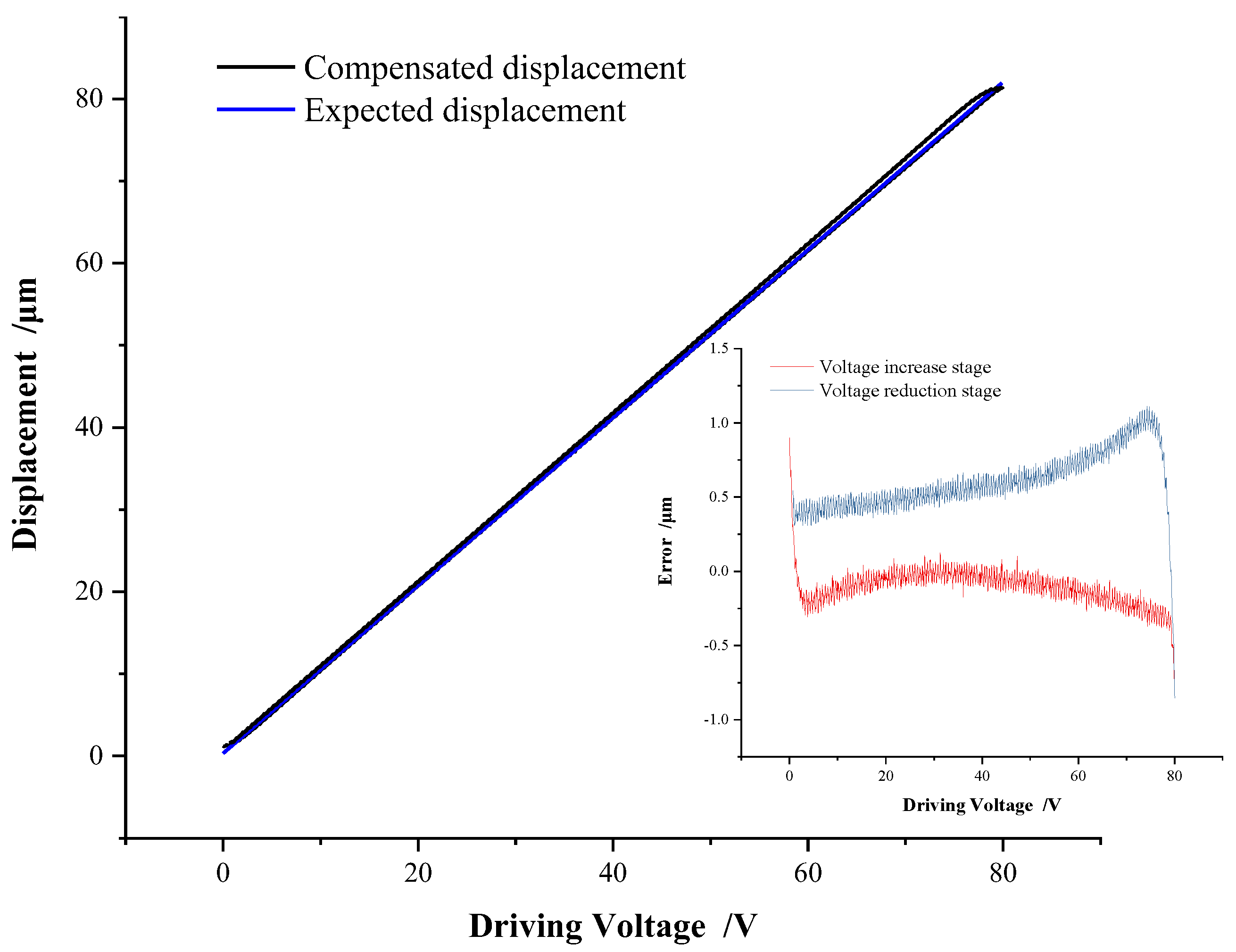 Micromachines 13 00321 g011