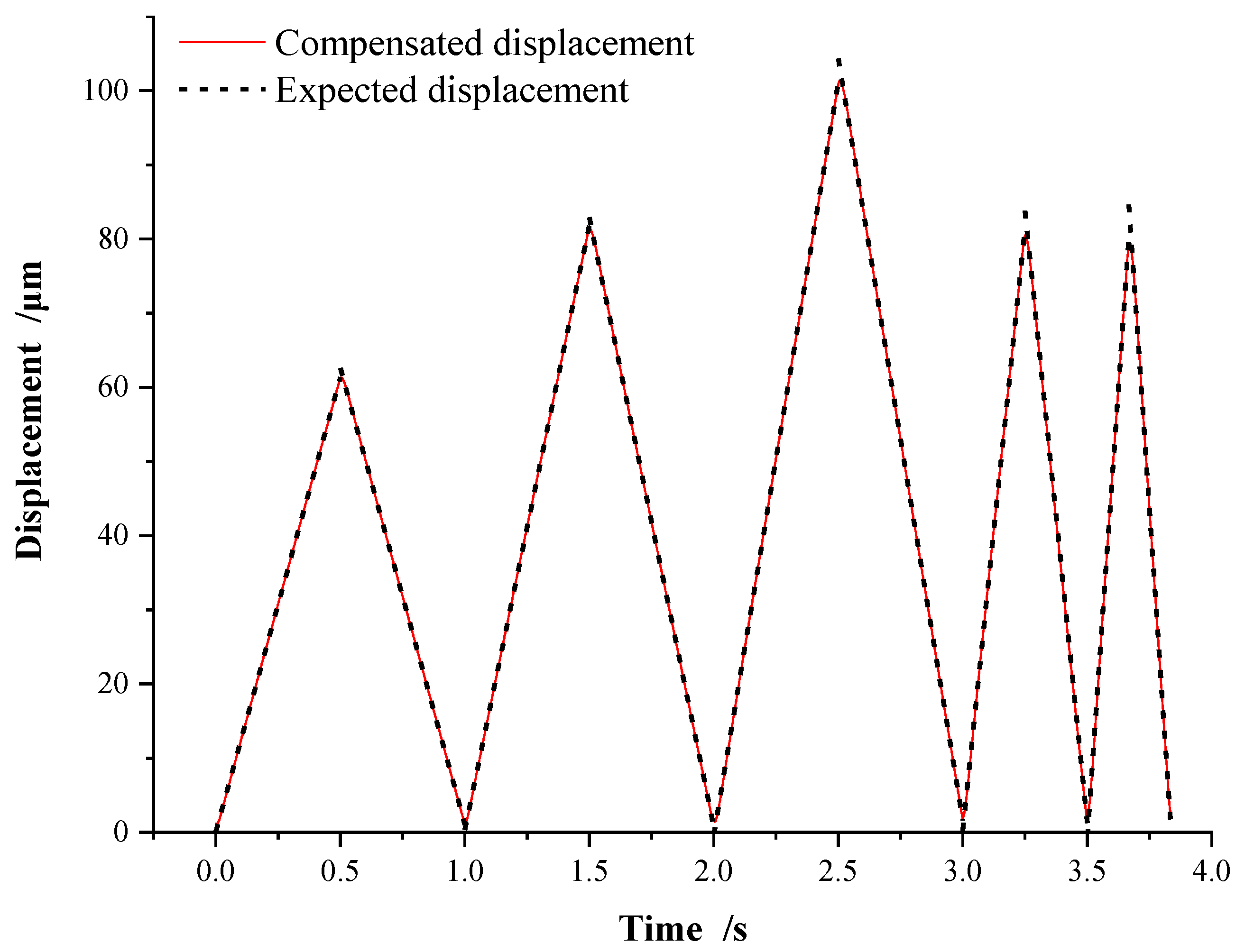 Micromachines 13 00321 g013