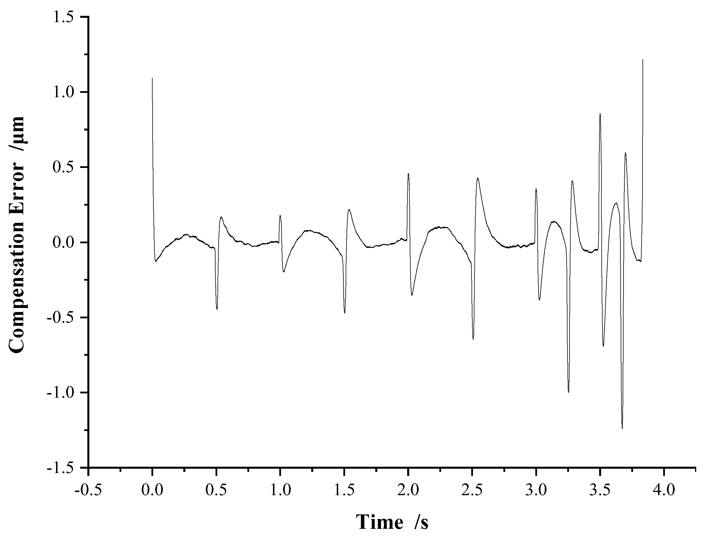 Micromachines 13 00321 g014