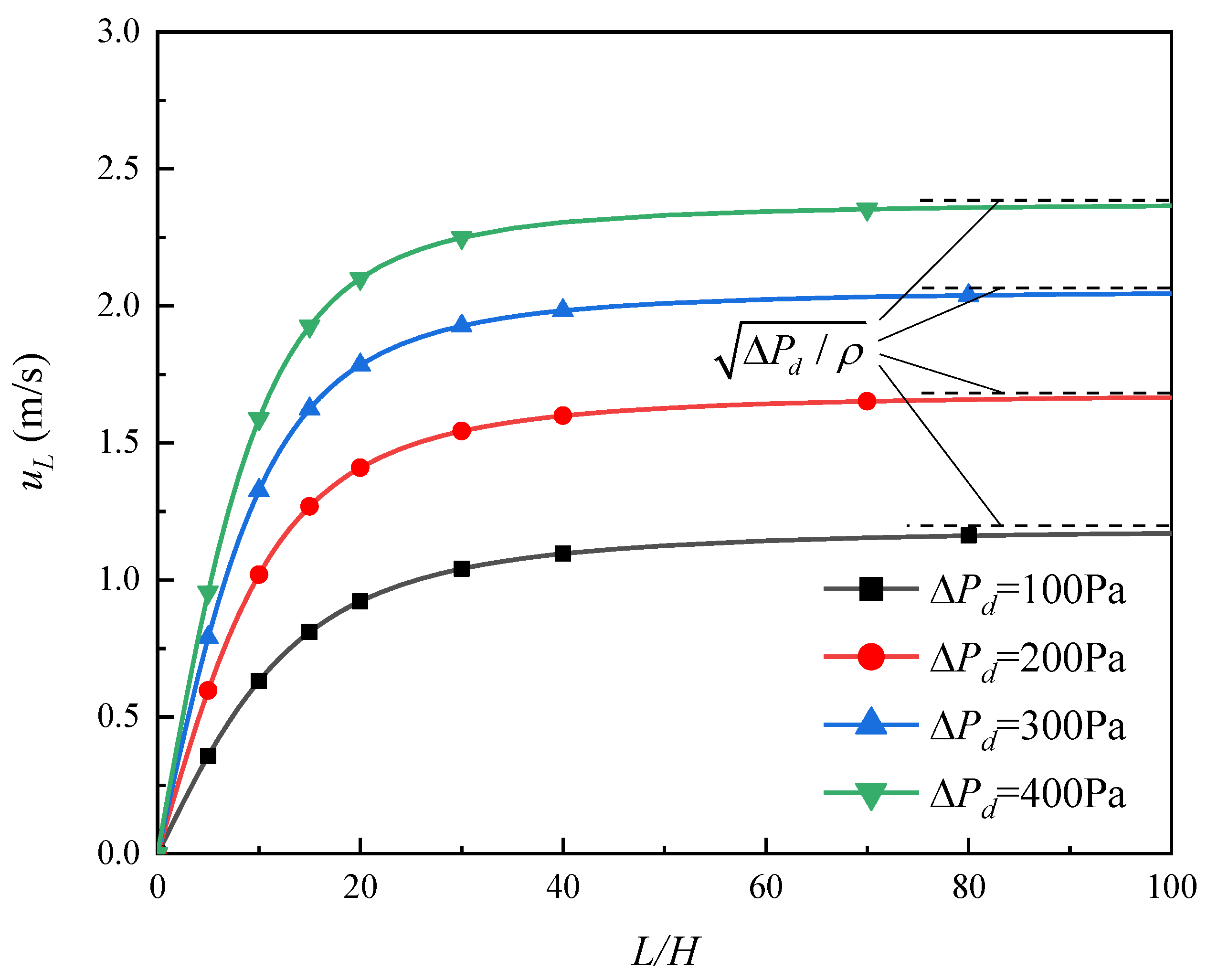 Micromachines 13 00322 g004