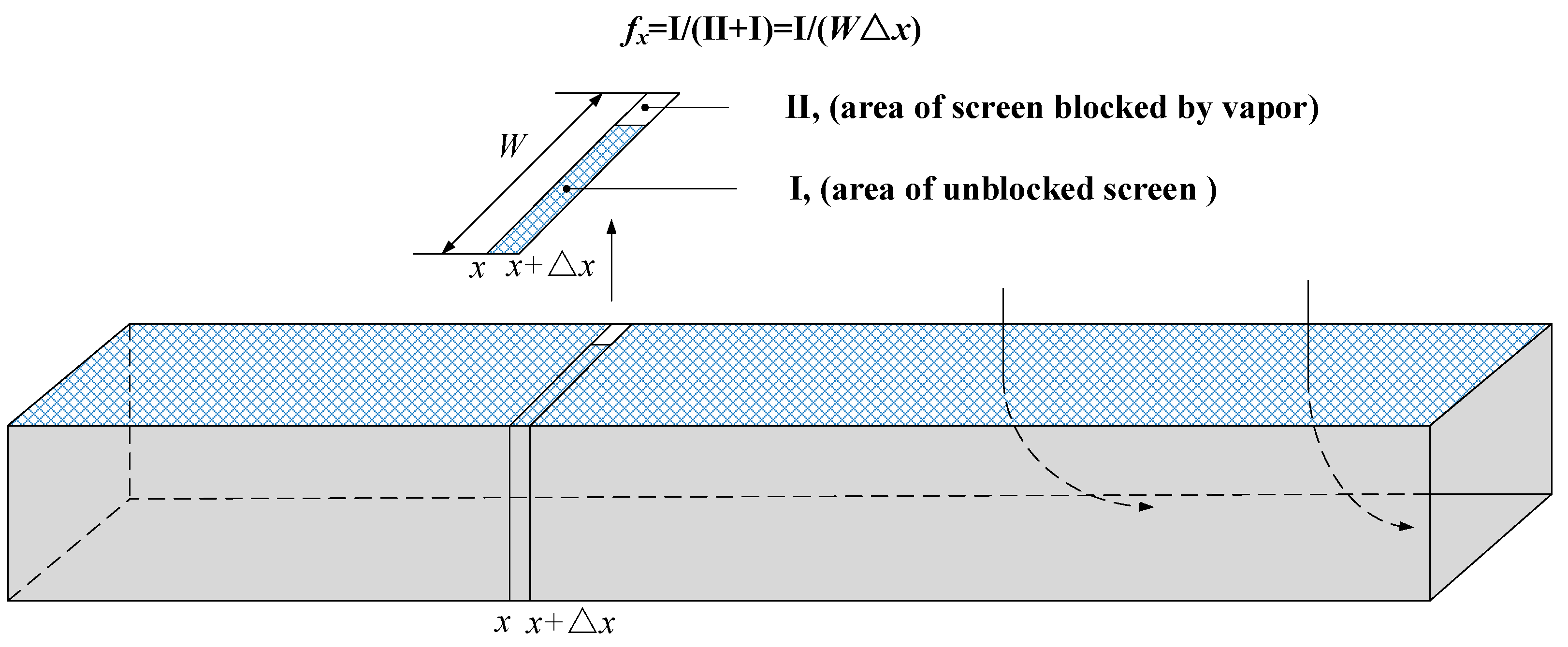 Micromachines 13 00322 g006