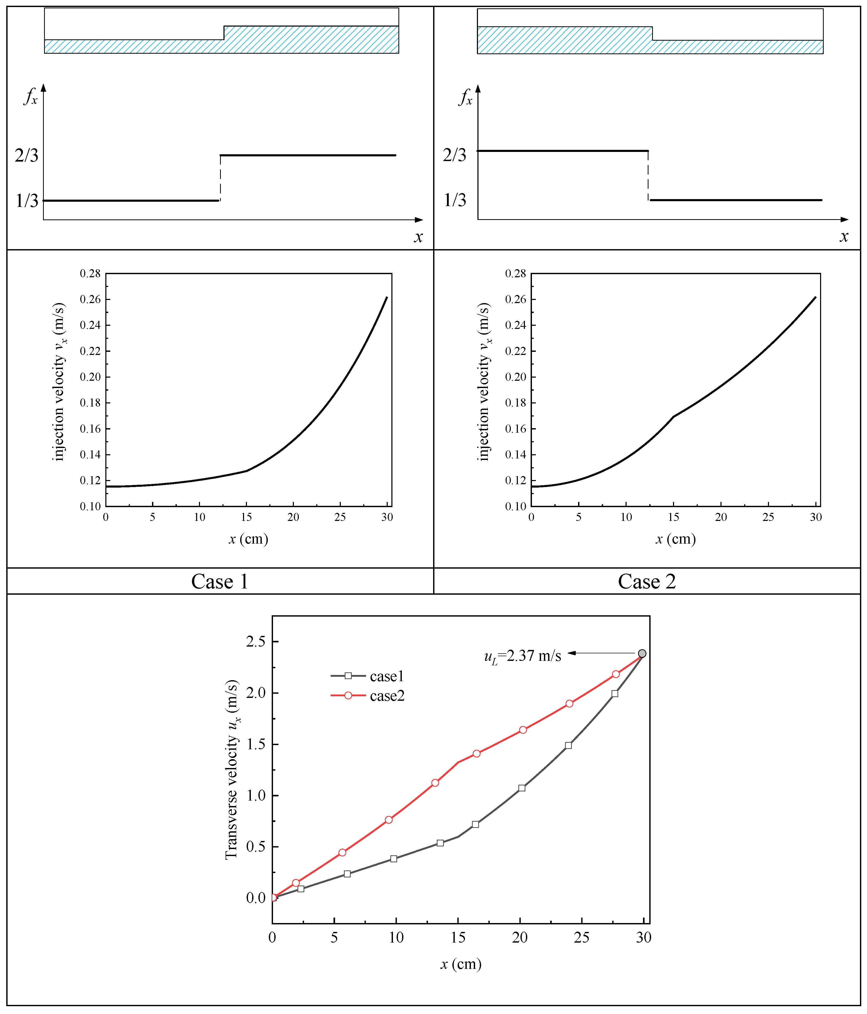 Micromachines 13 00322 g008