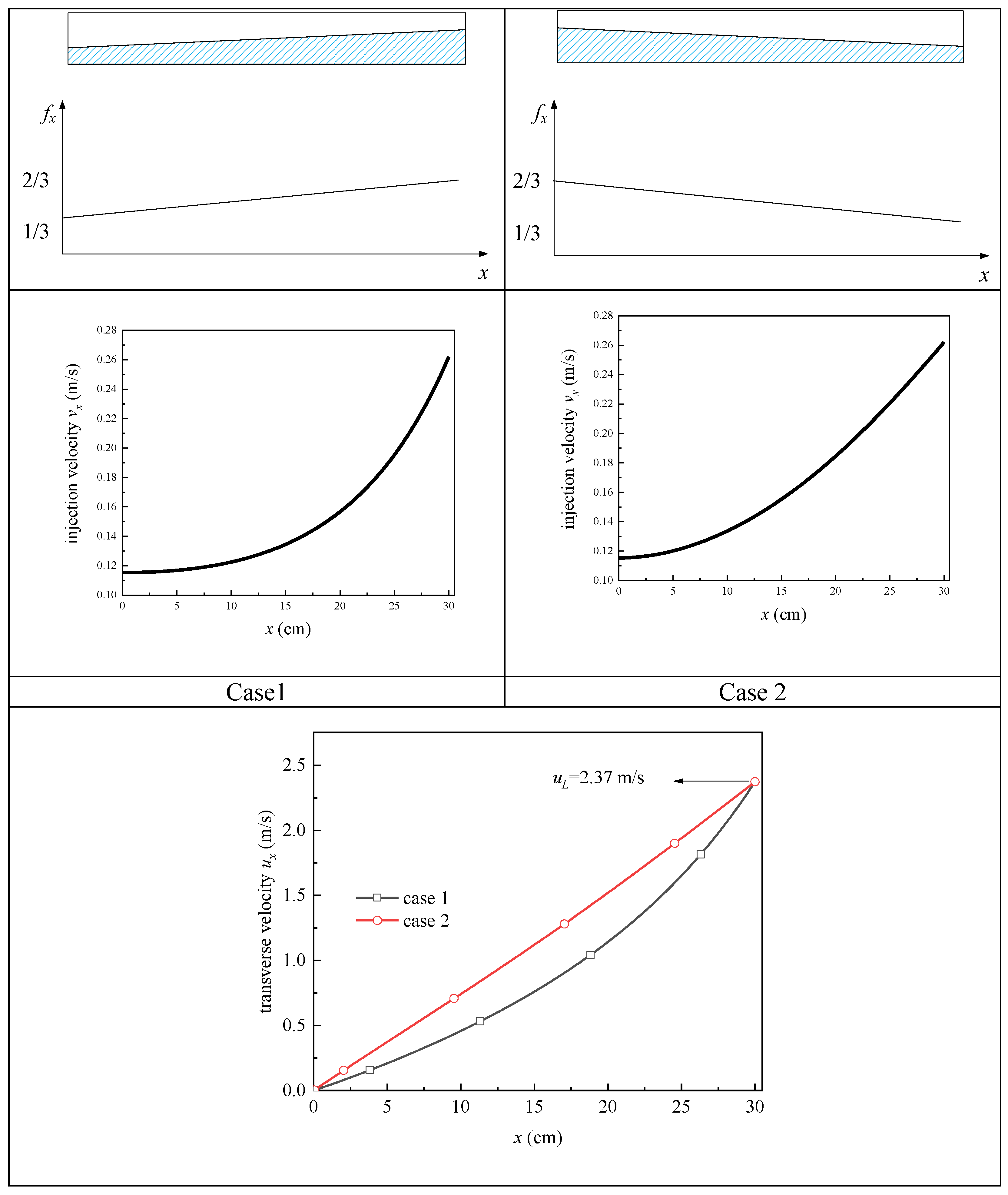 Micromachines 13 00322 g009