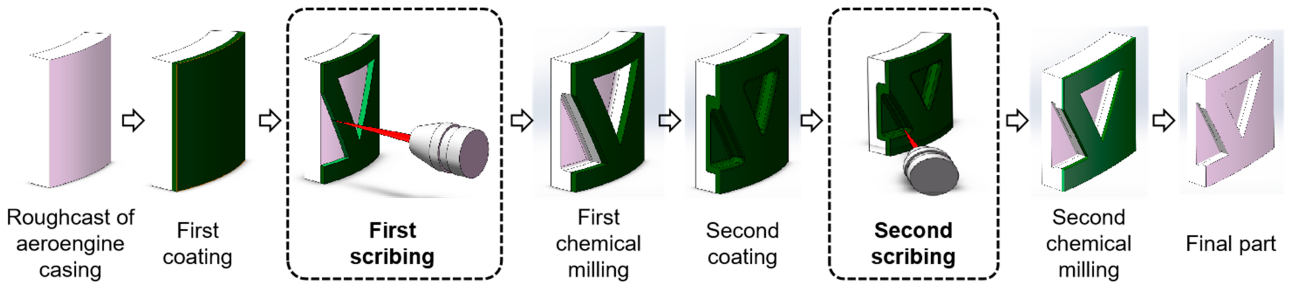 Micromachines 13 00323 g003
