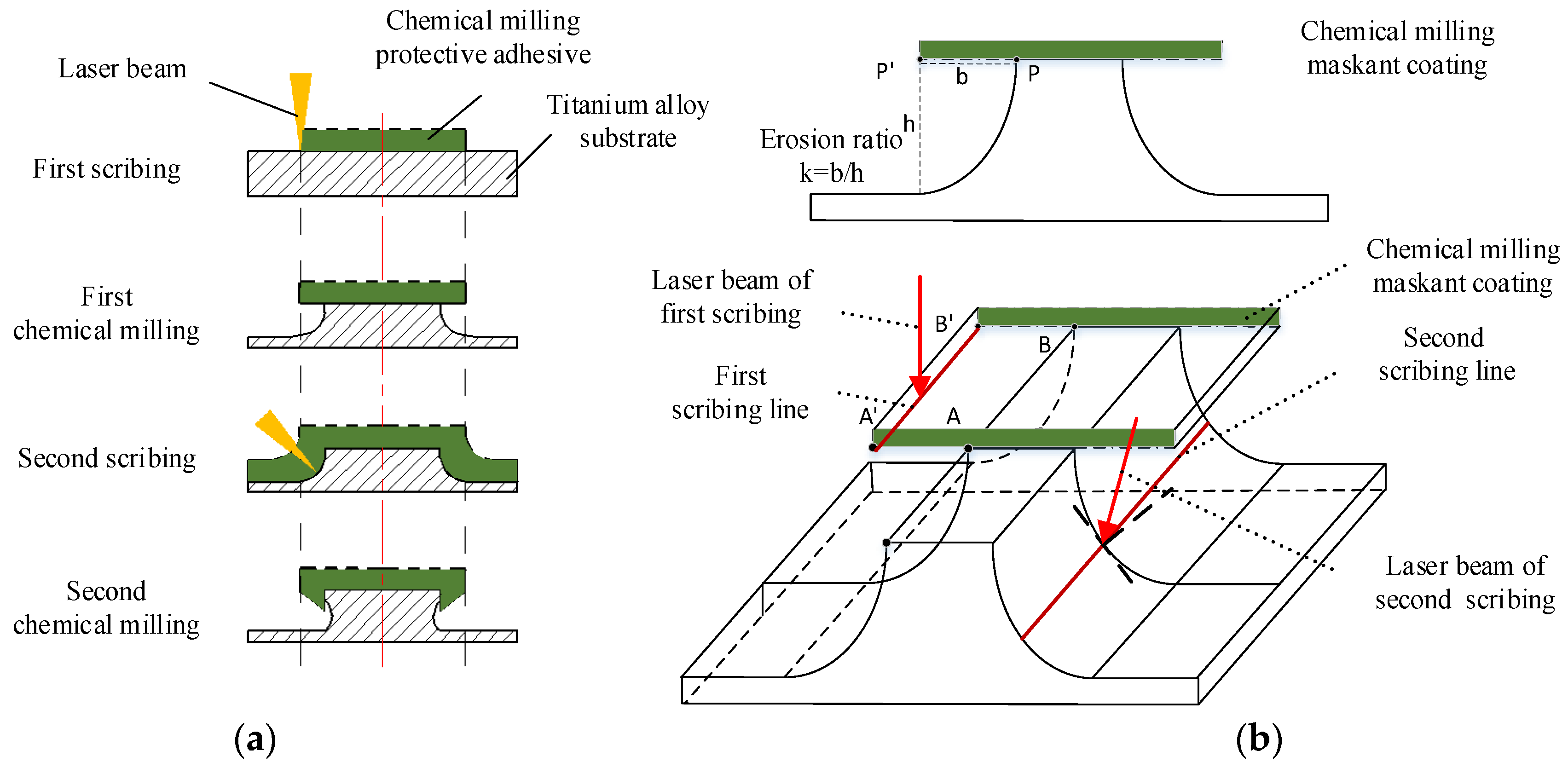 Micromachines 13 00323 g004