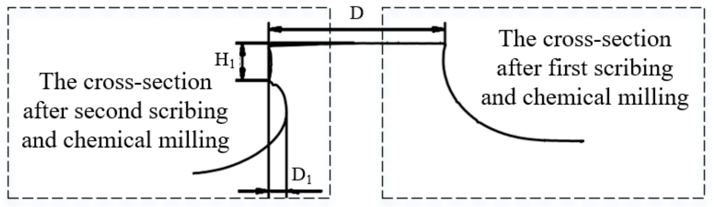 Micromachines 13 00323 g005