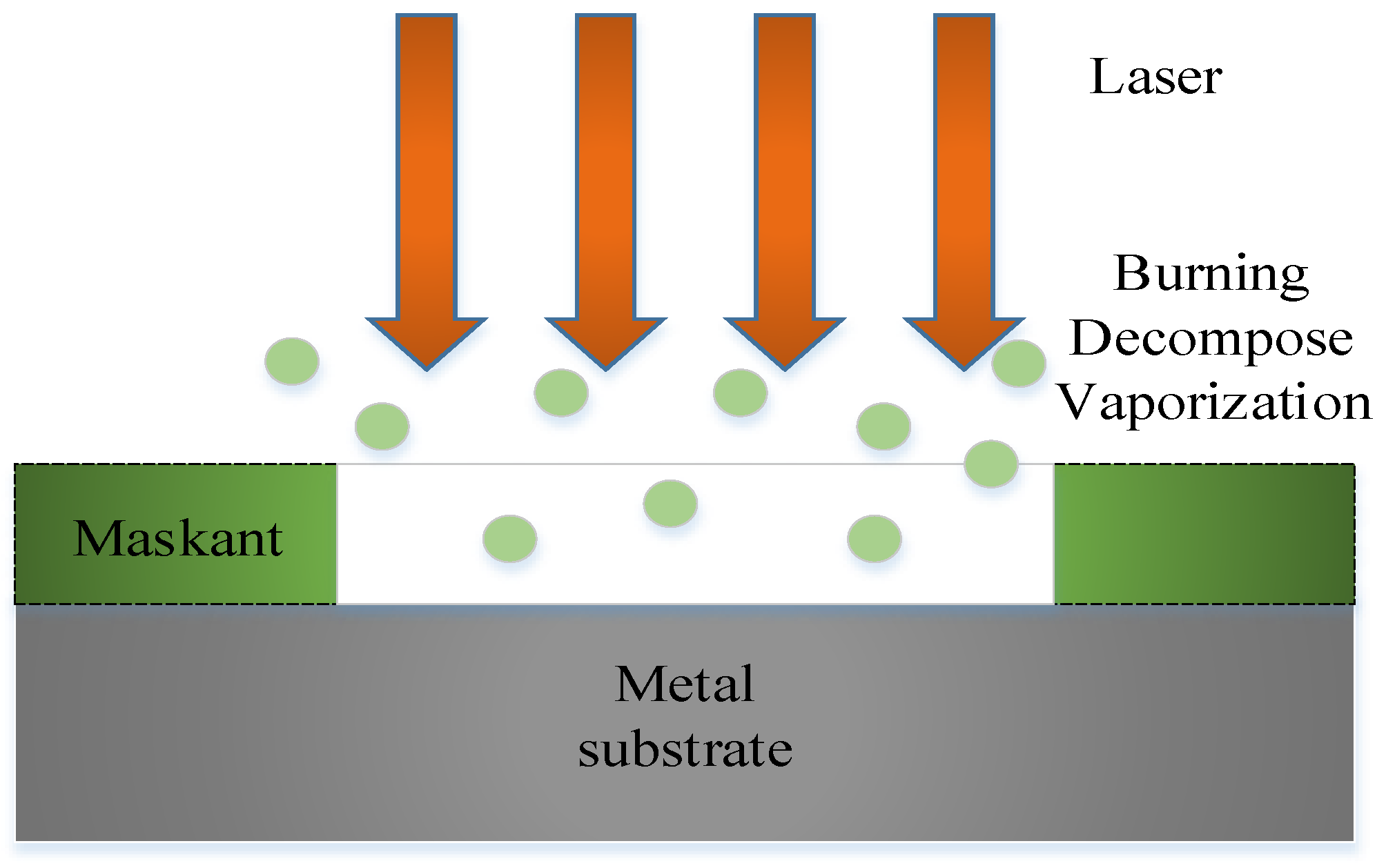 Micromachines 13 00323 g006