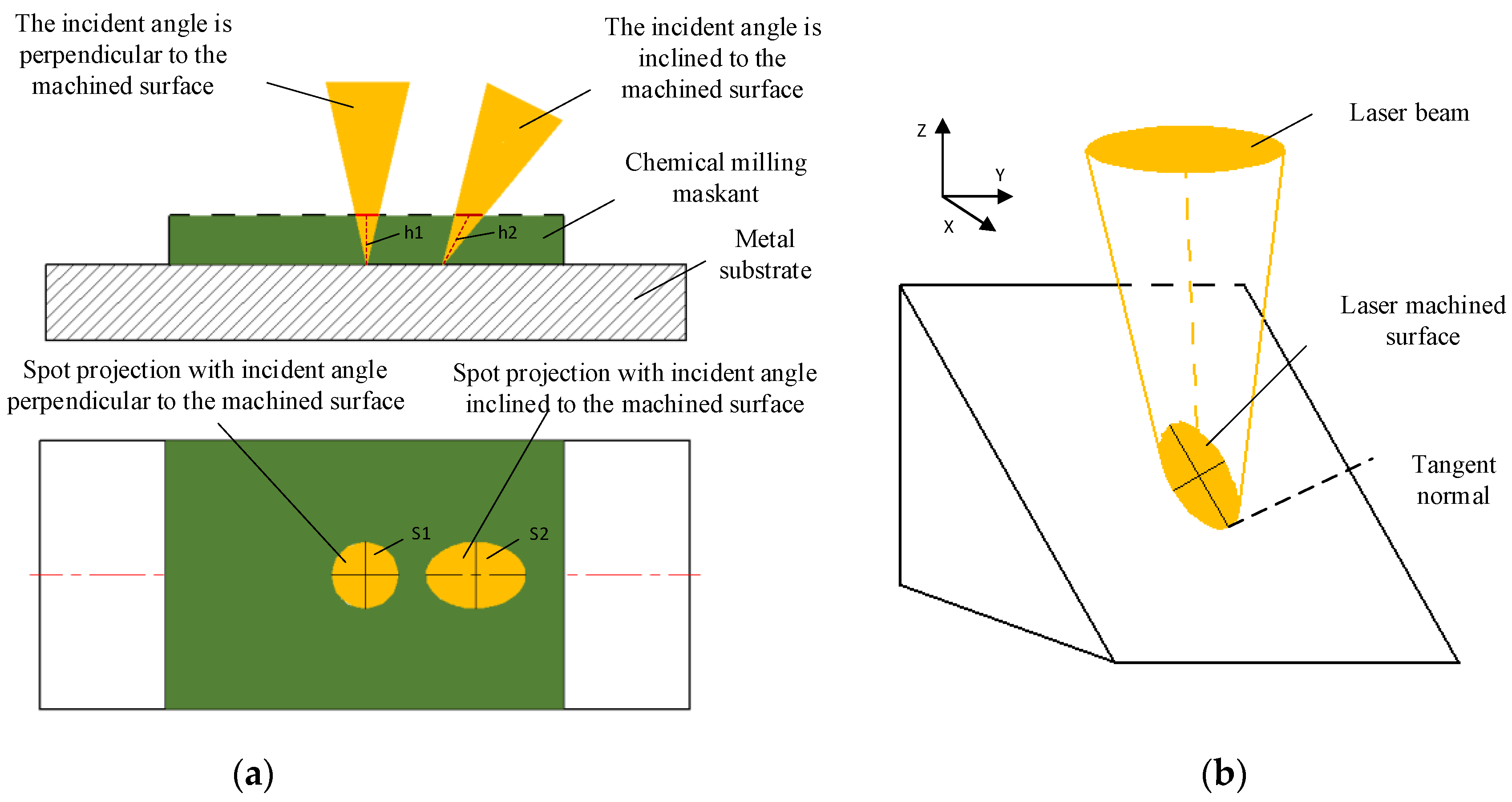 Micromachines 13 00323 g007