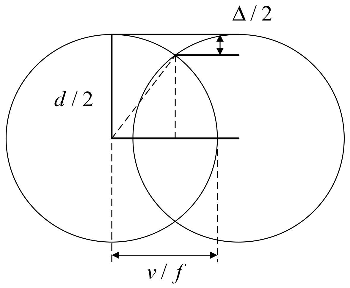 Micromachines 13 00323 g008