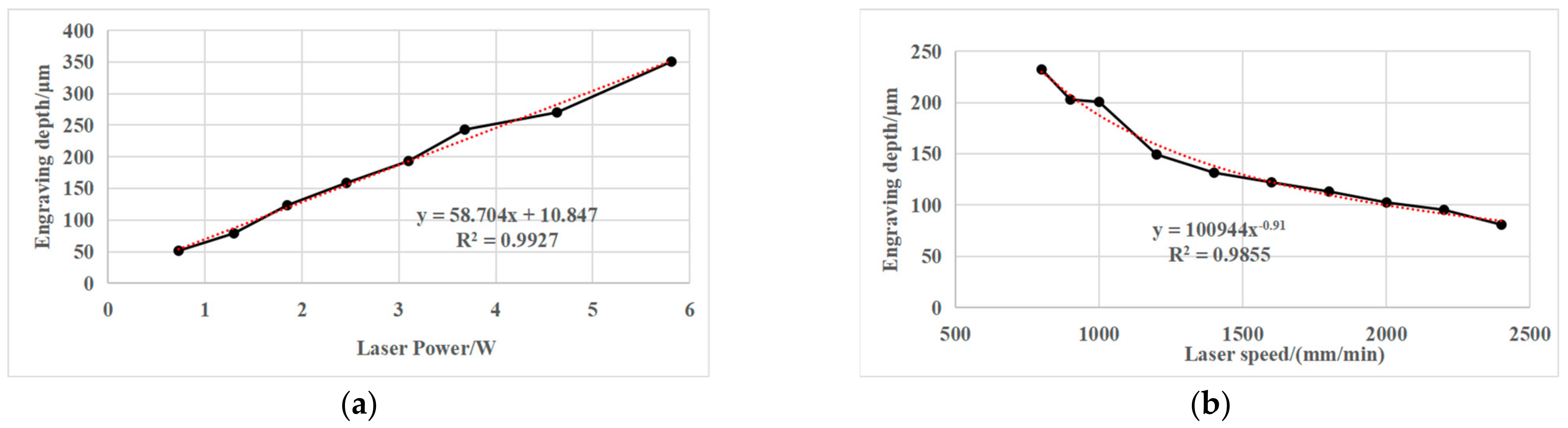 Micromachines 13 00323 g009
