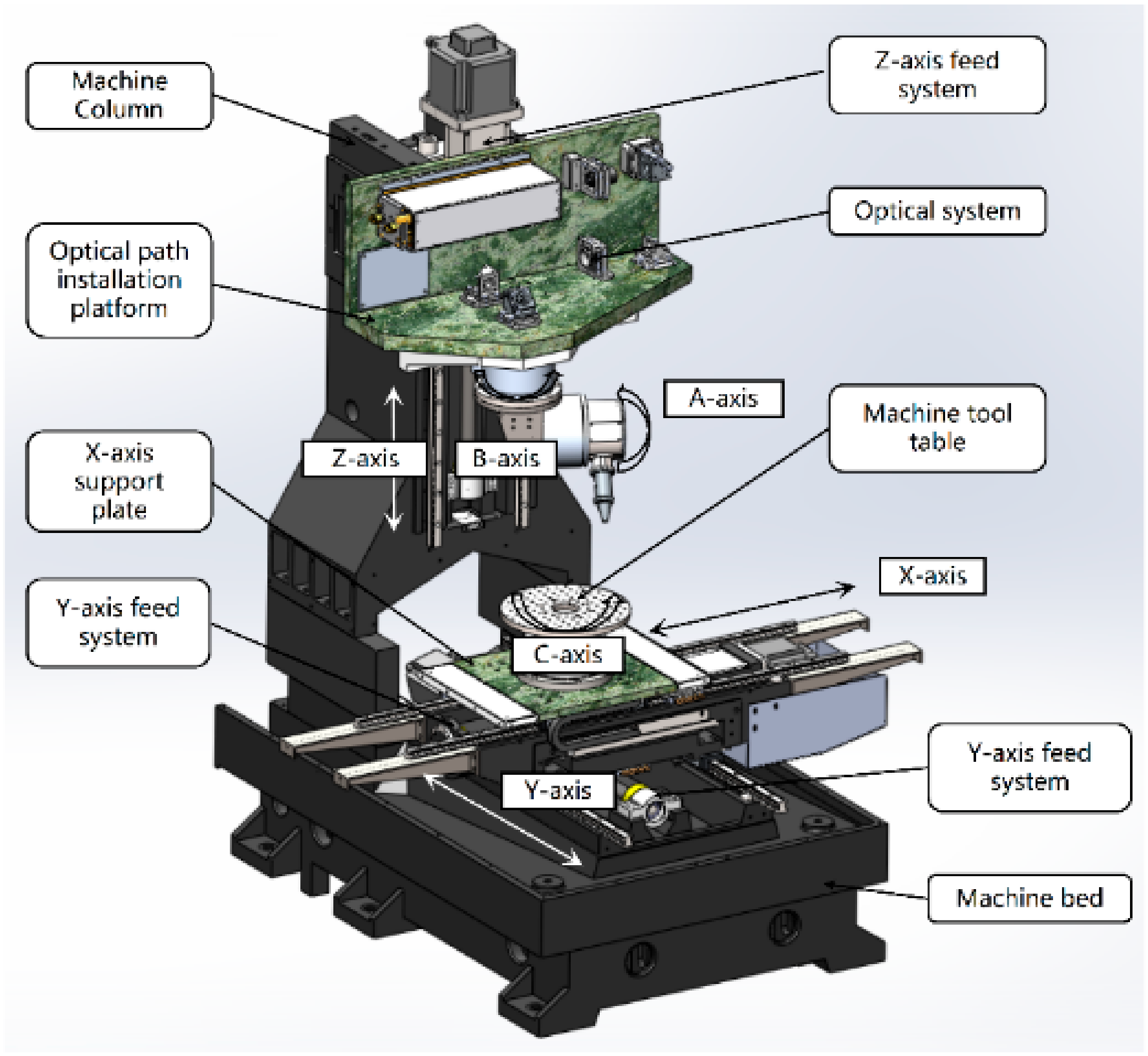 Micromachines 13 00323 g011