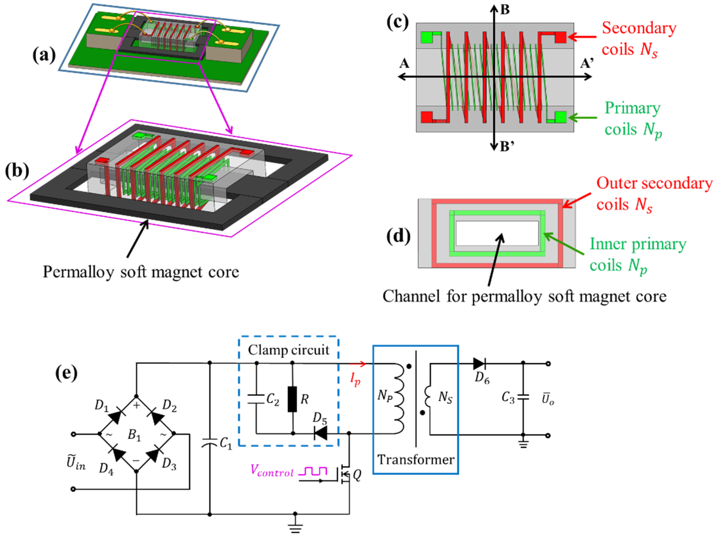 Micromachines 13 00325 g001