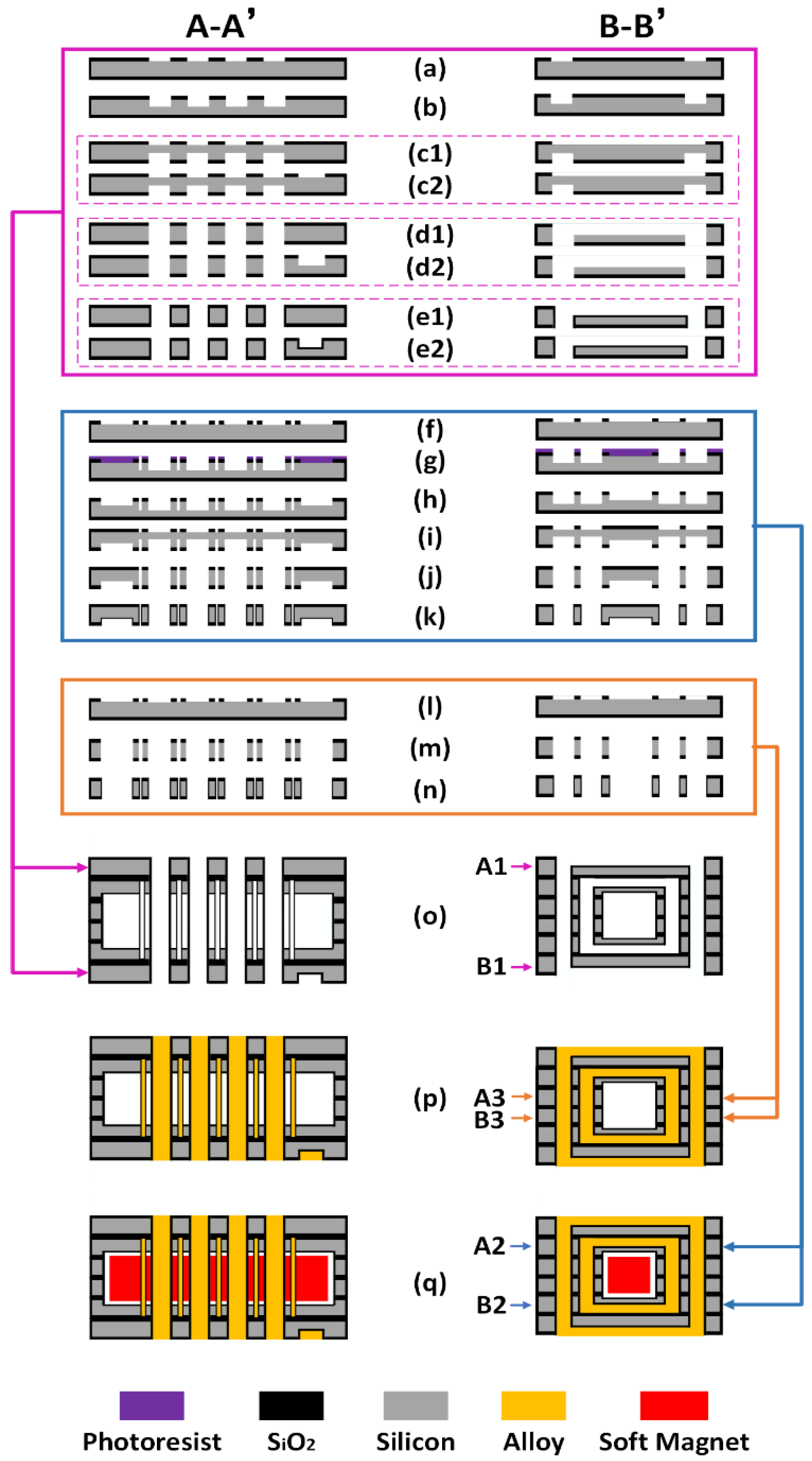 Micromachines 13 00325 g004