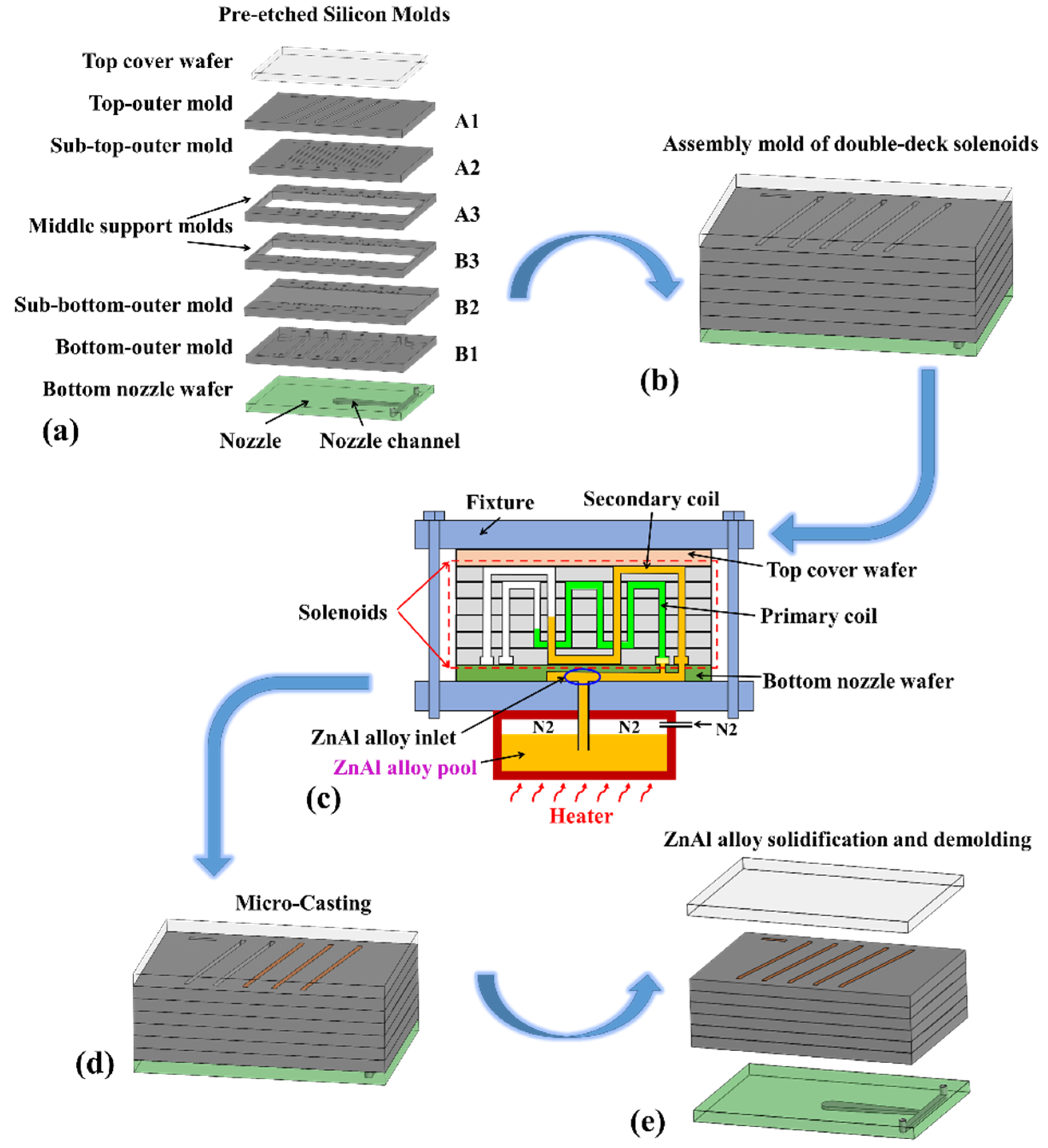 Micromachines 13 00325 g005