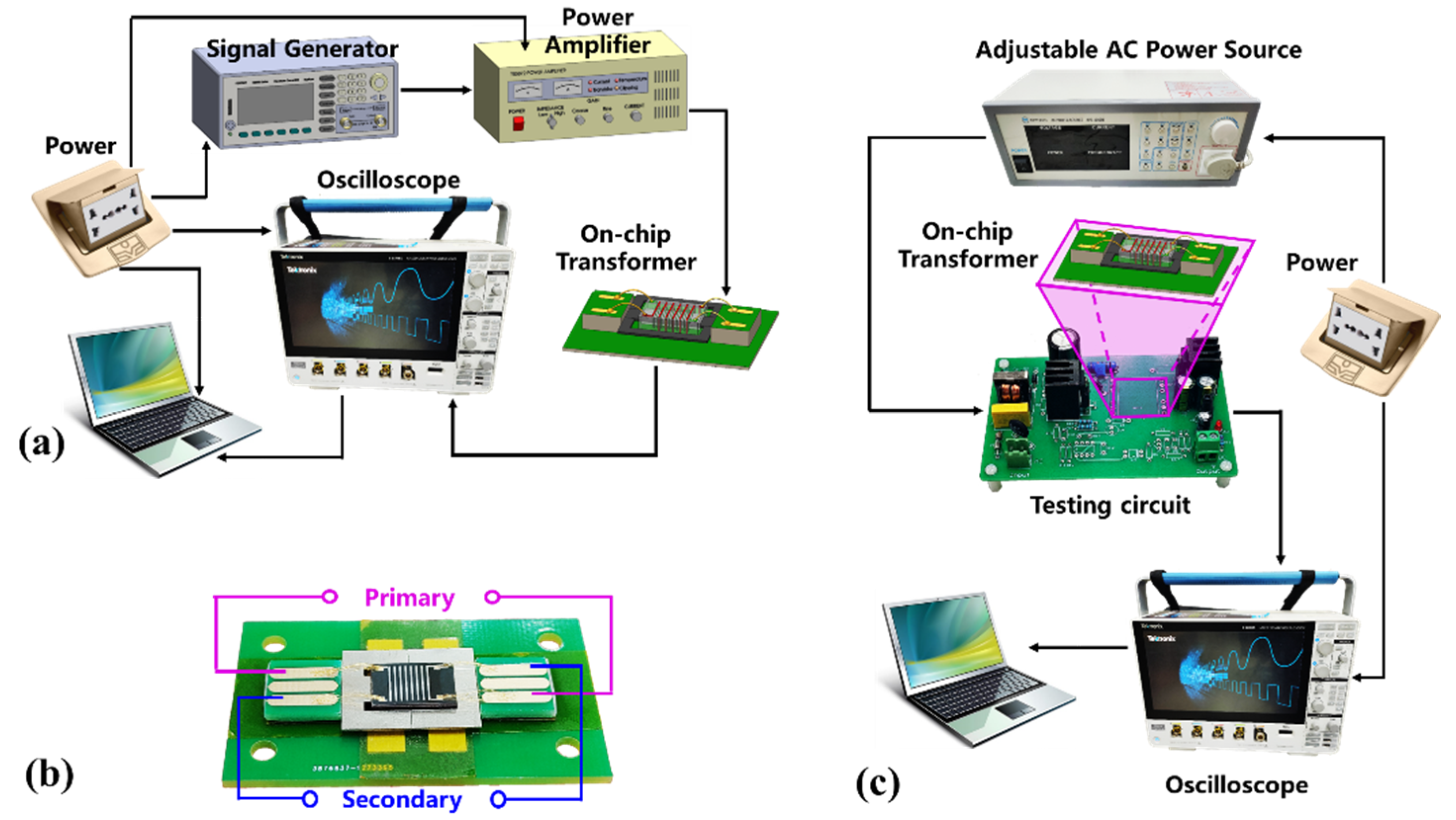 Micromachines 13 00325 g007