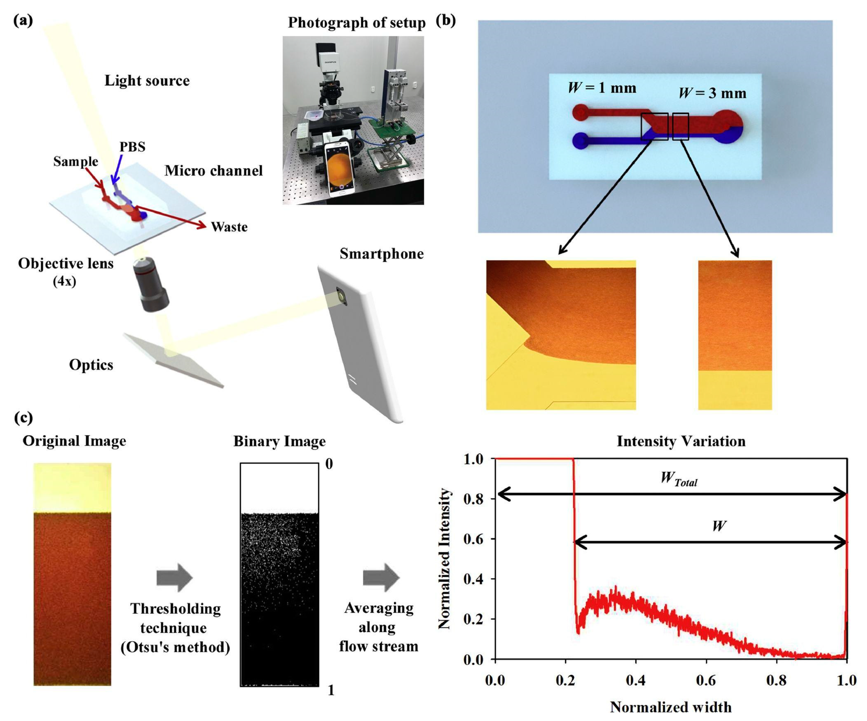 Micromachines 13 00328 g009