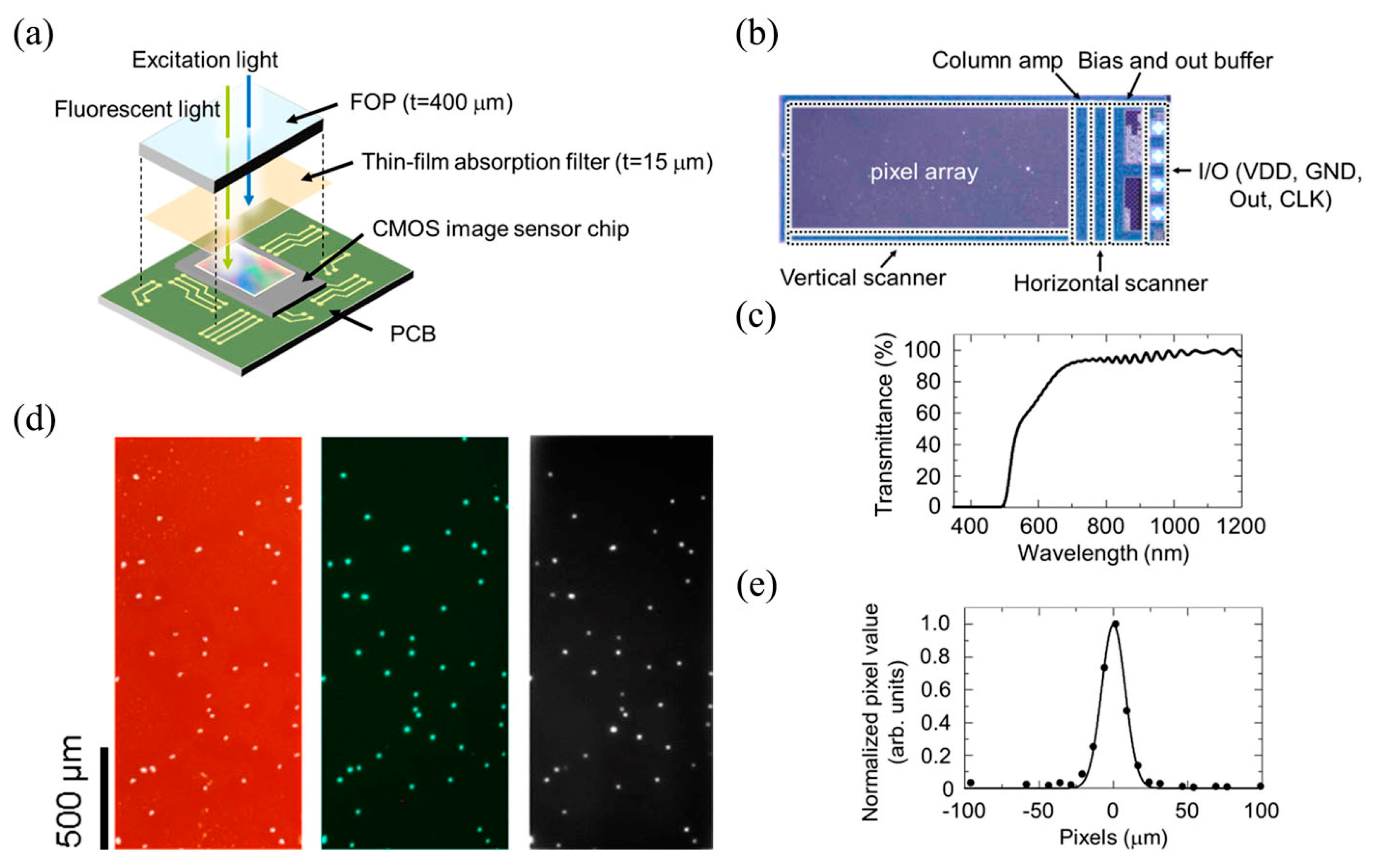 Micromachines 13 00328 g013