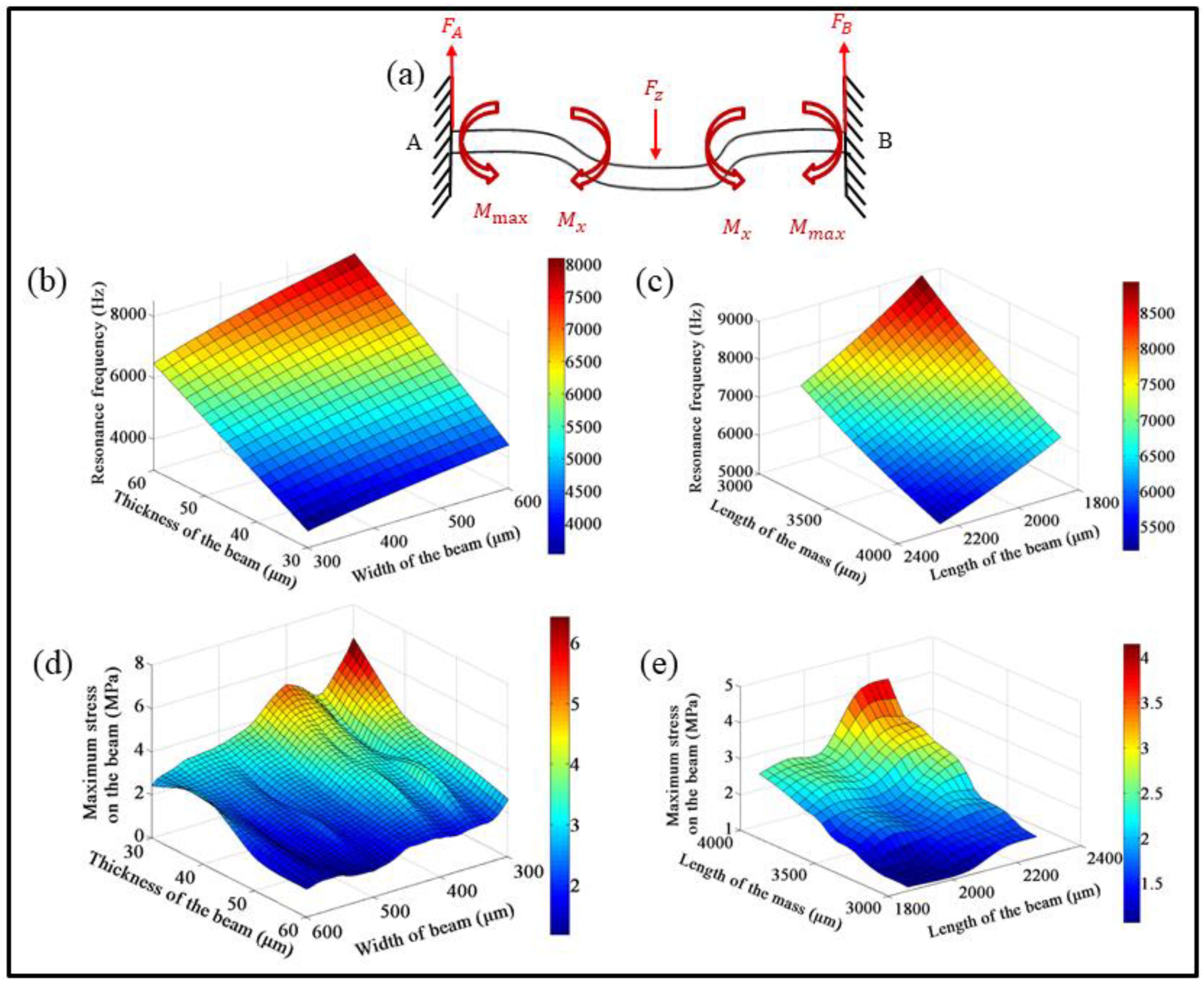 Micromachines 13 00329 g002