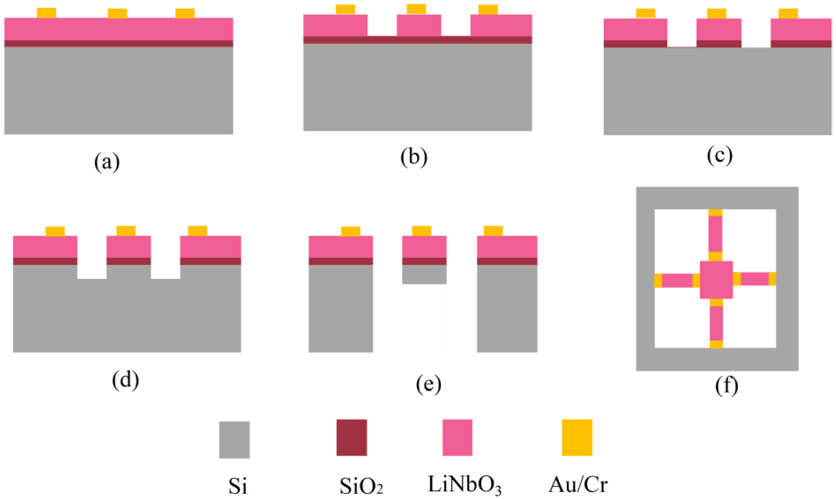 Micromachines 13 00329 g003