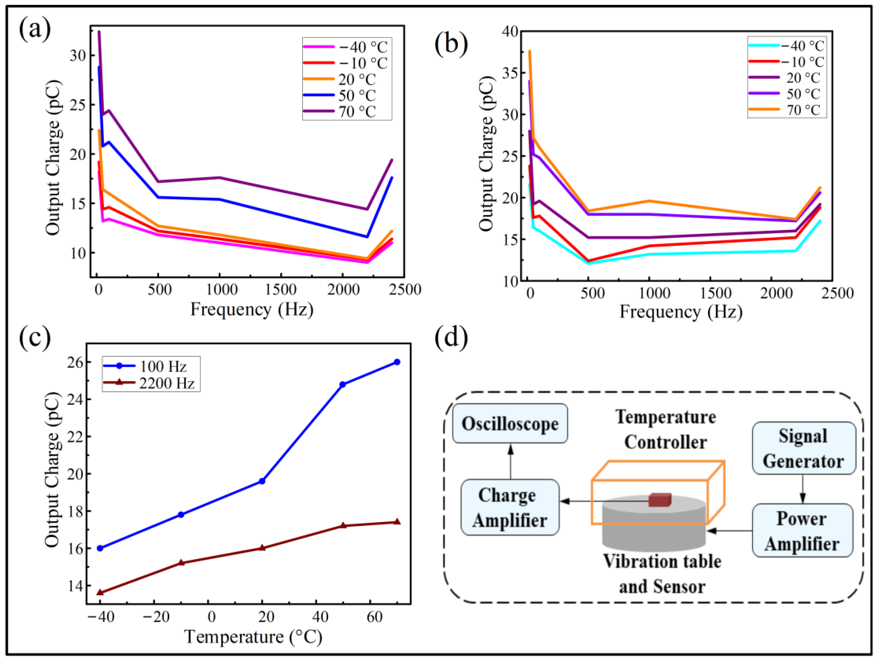 Micromachines 13 00329 g006