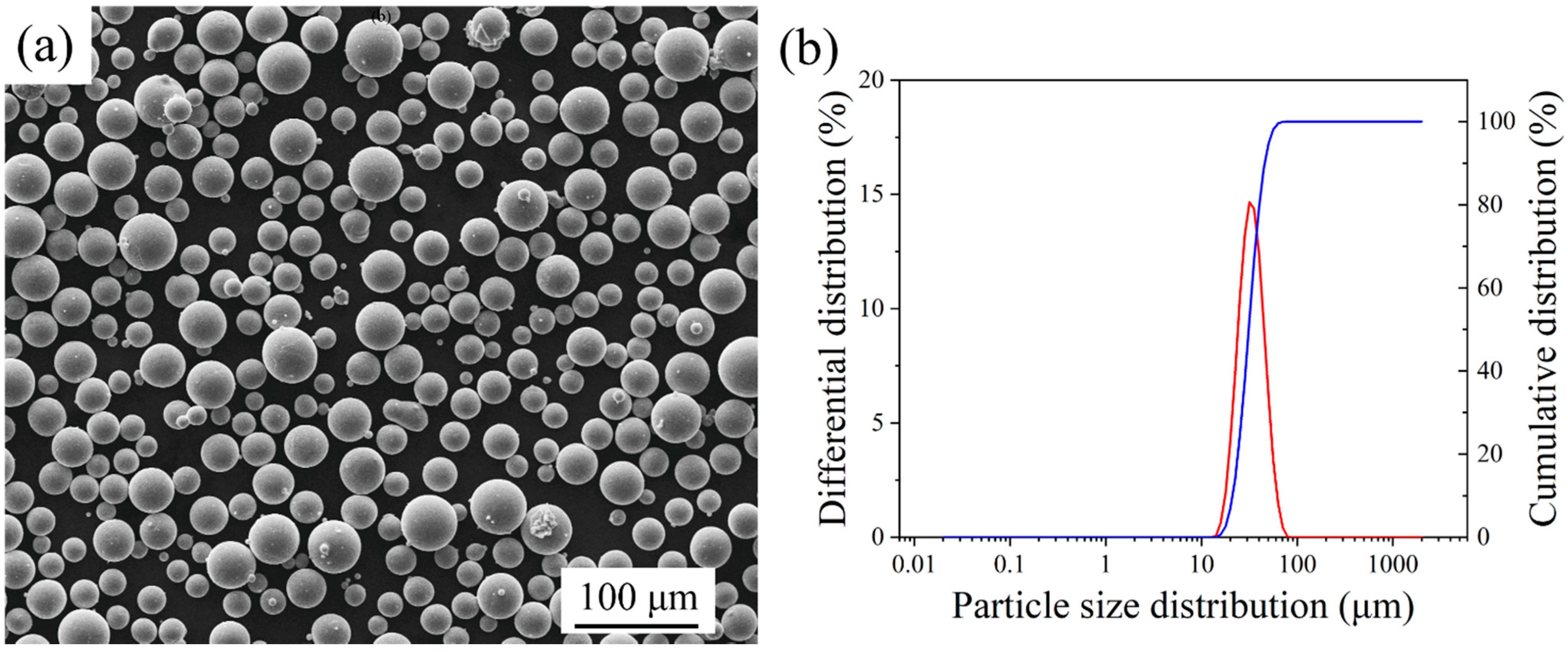 Micromachines 13 00331 g001