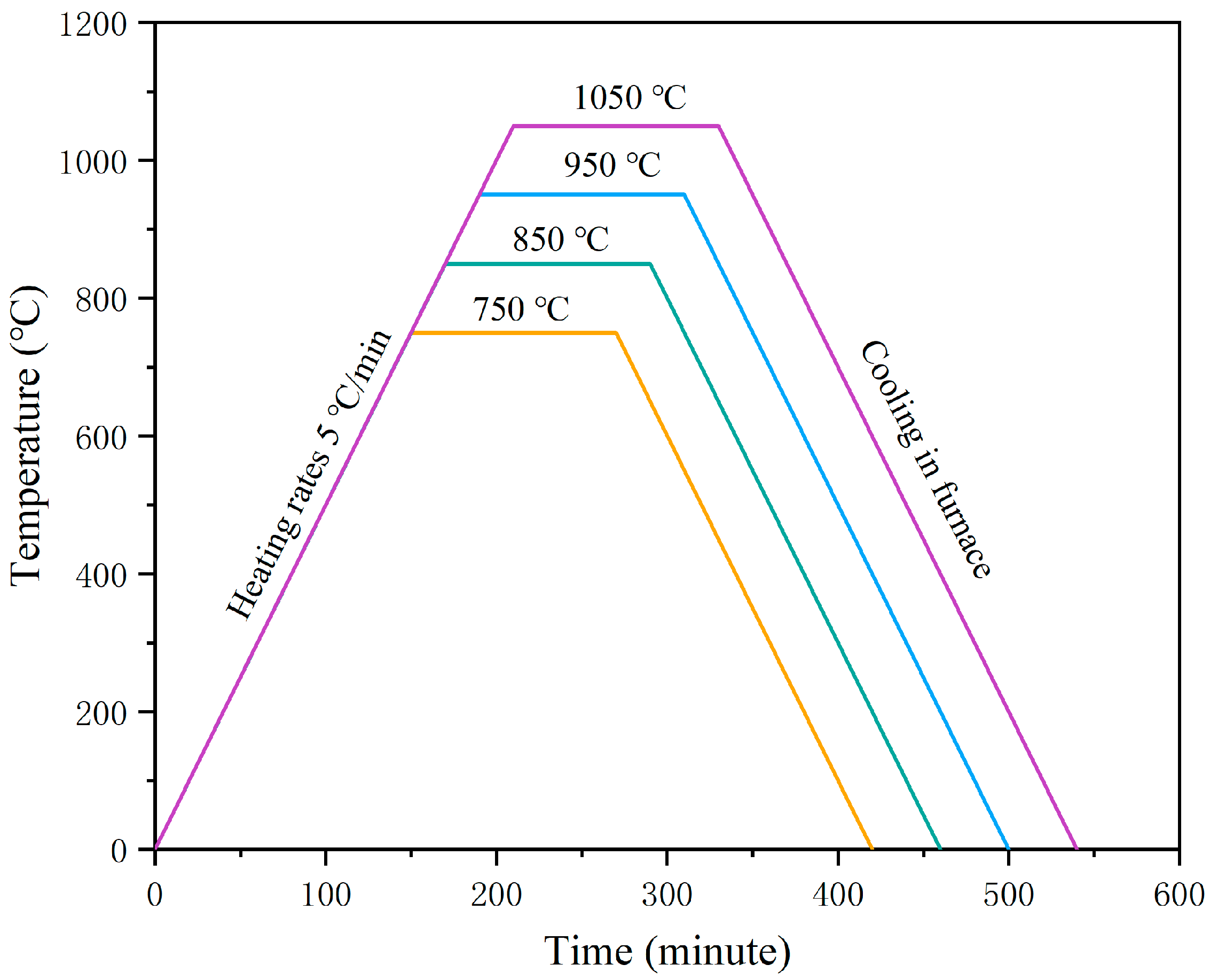 Micromachines 13 00331 g002