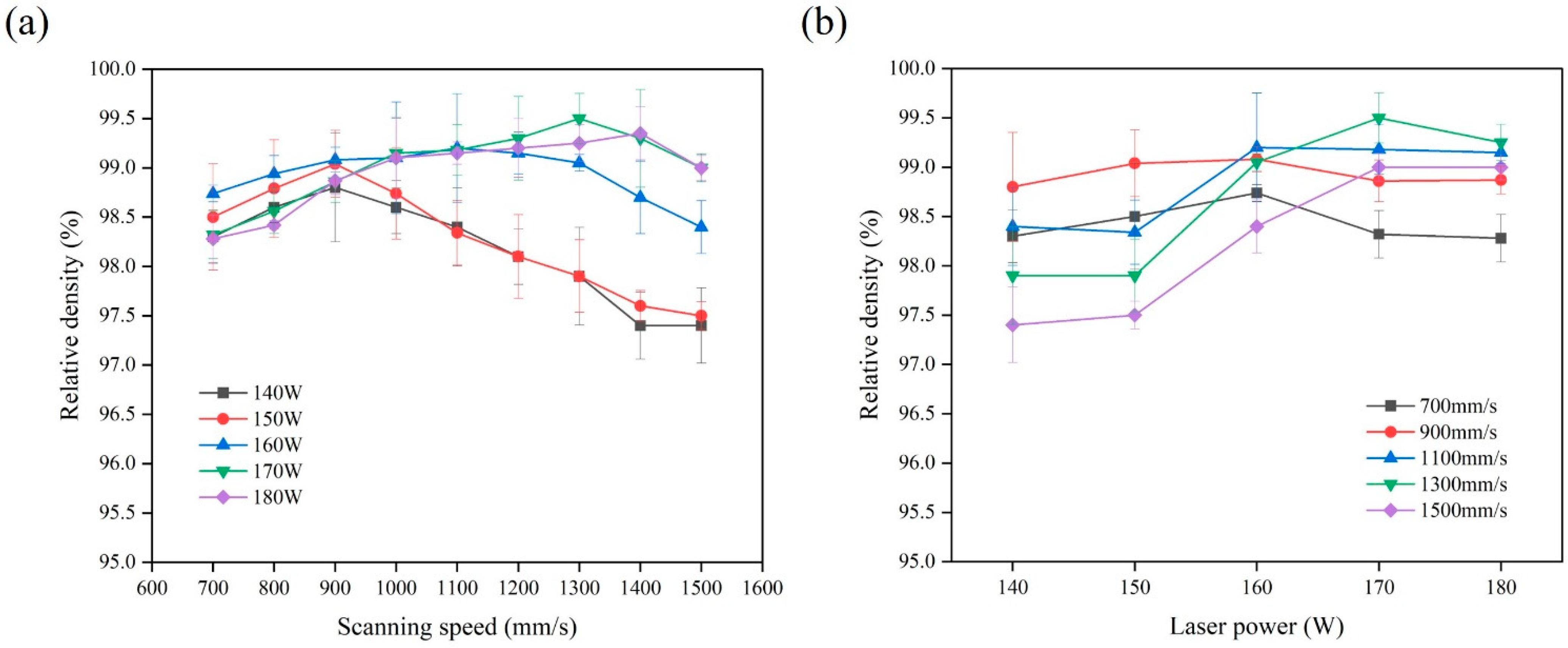 Micromachines 13 00331 g003