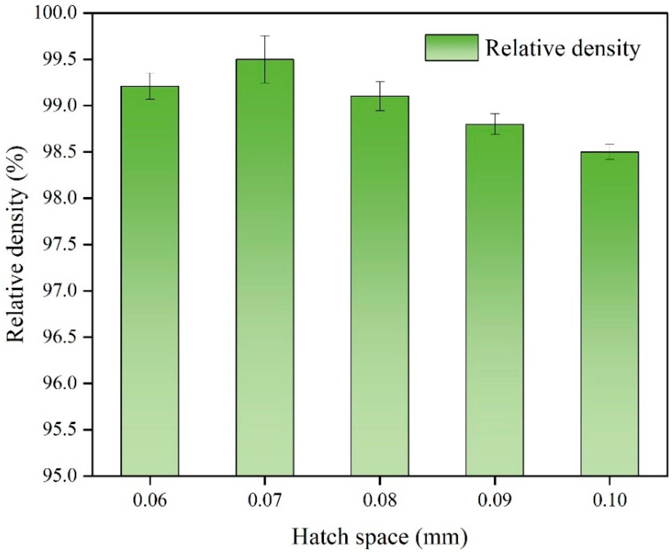 Micromachines 13 00331 g004