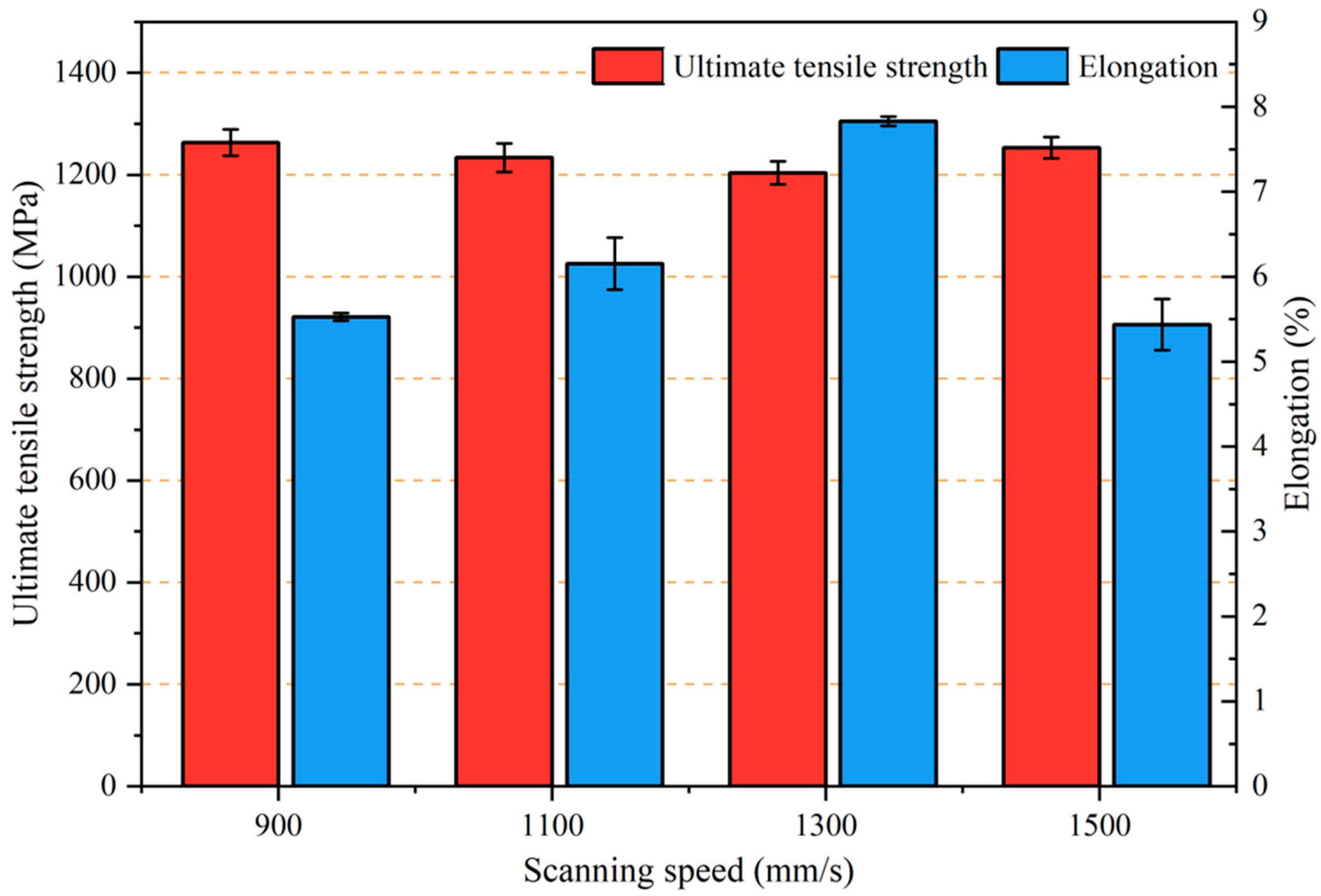 Micromachines 13 00331 g007
