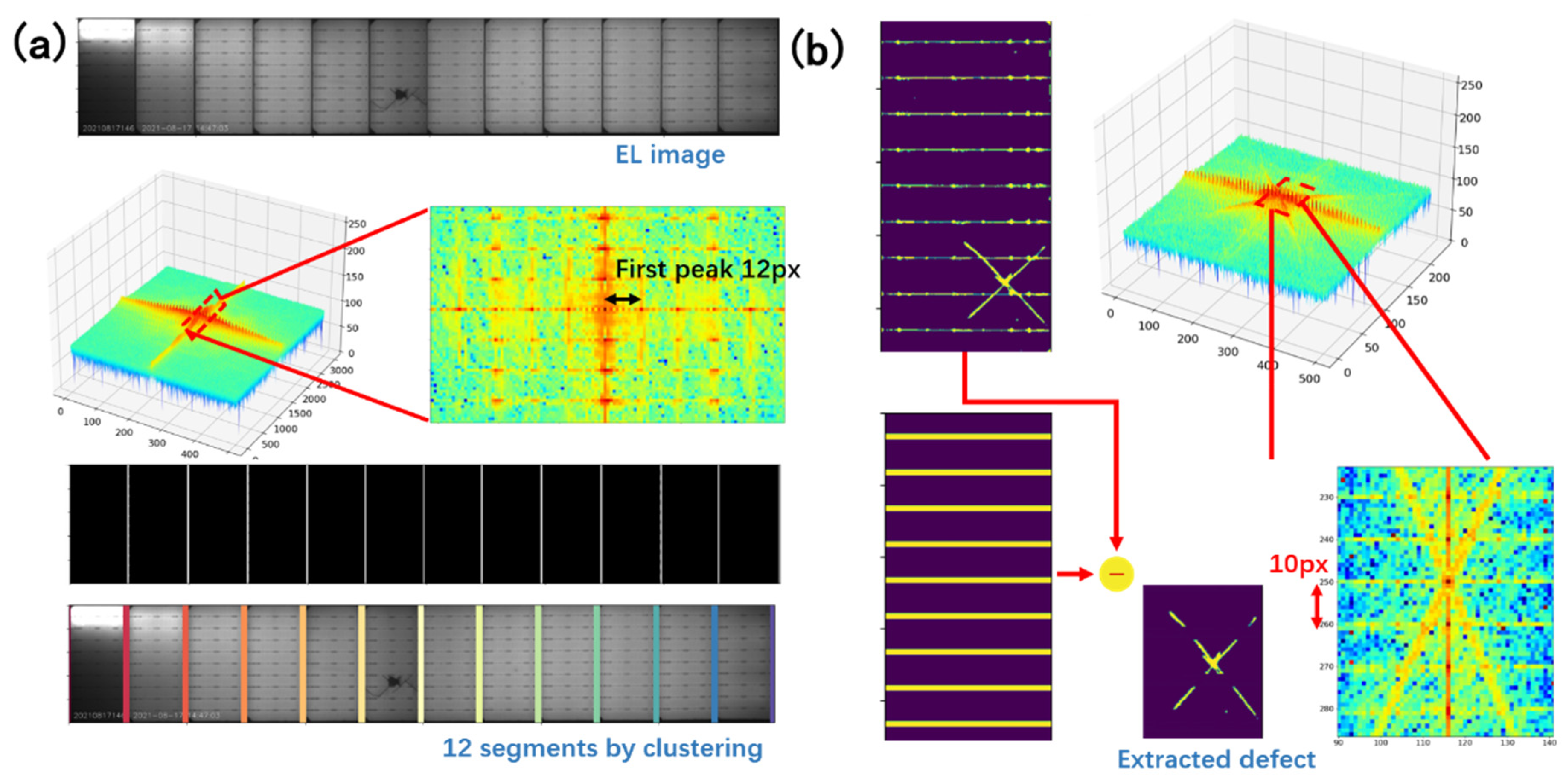 Micromachines 13 00332 g005