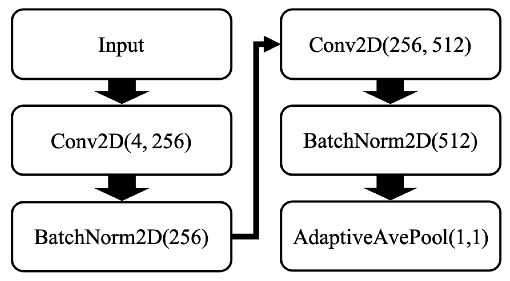 Micromachines 13 00333 g002