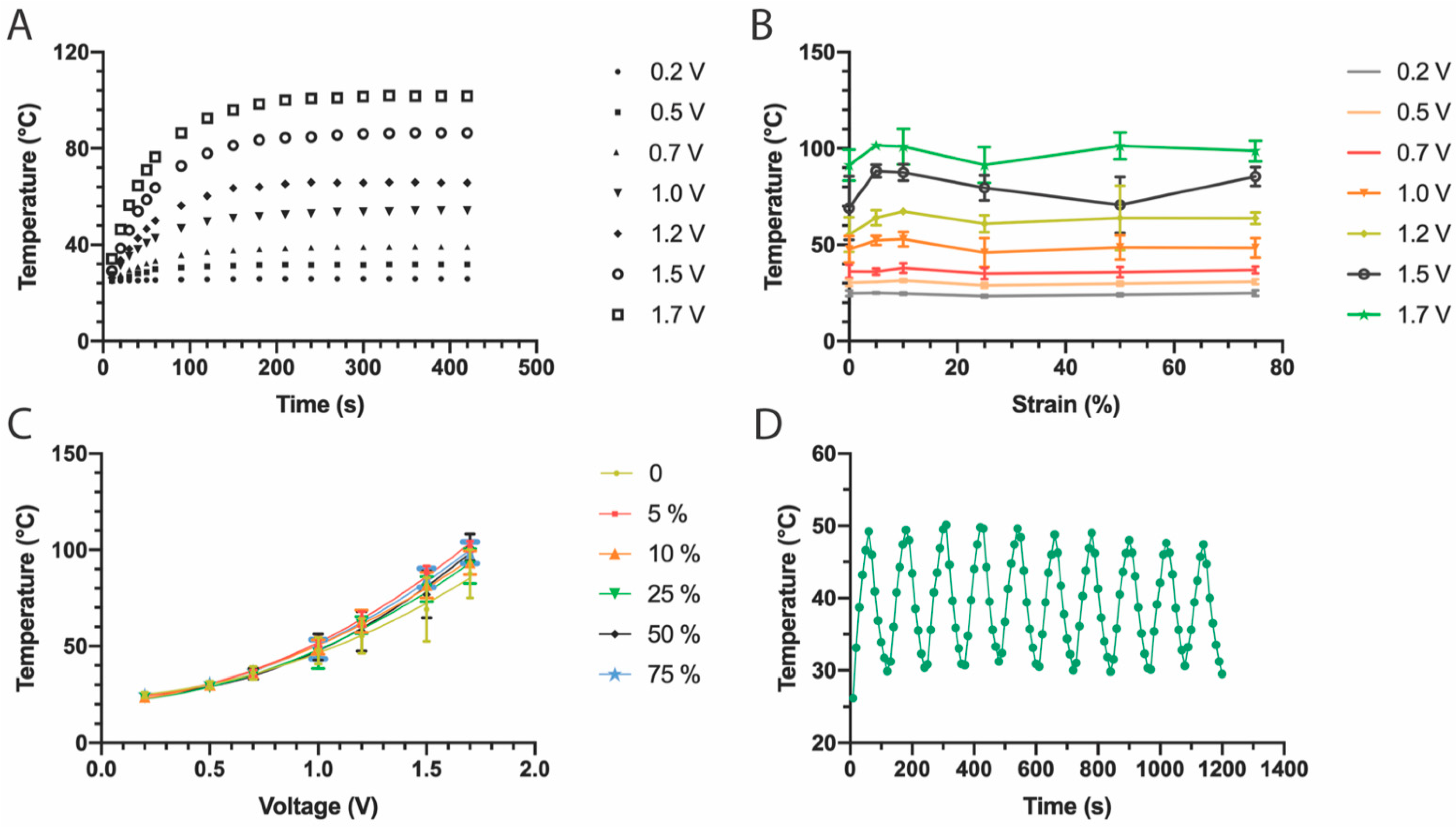 Micromachines 13 00334 g004