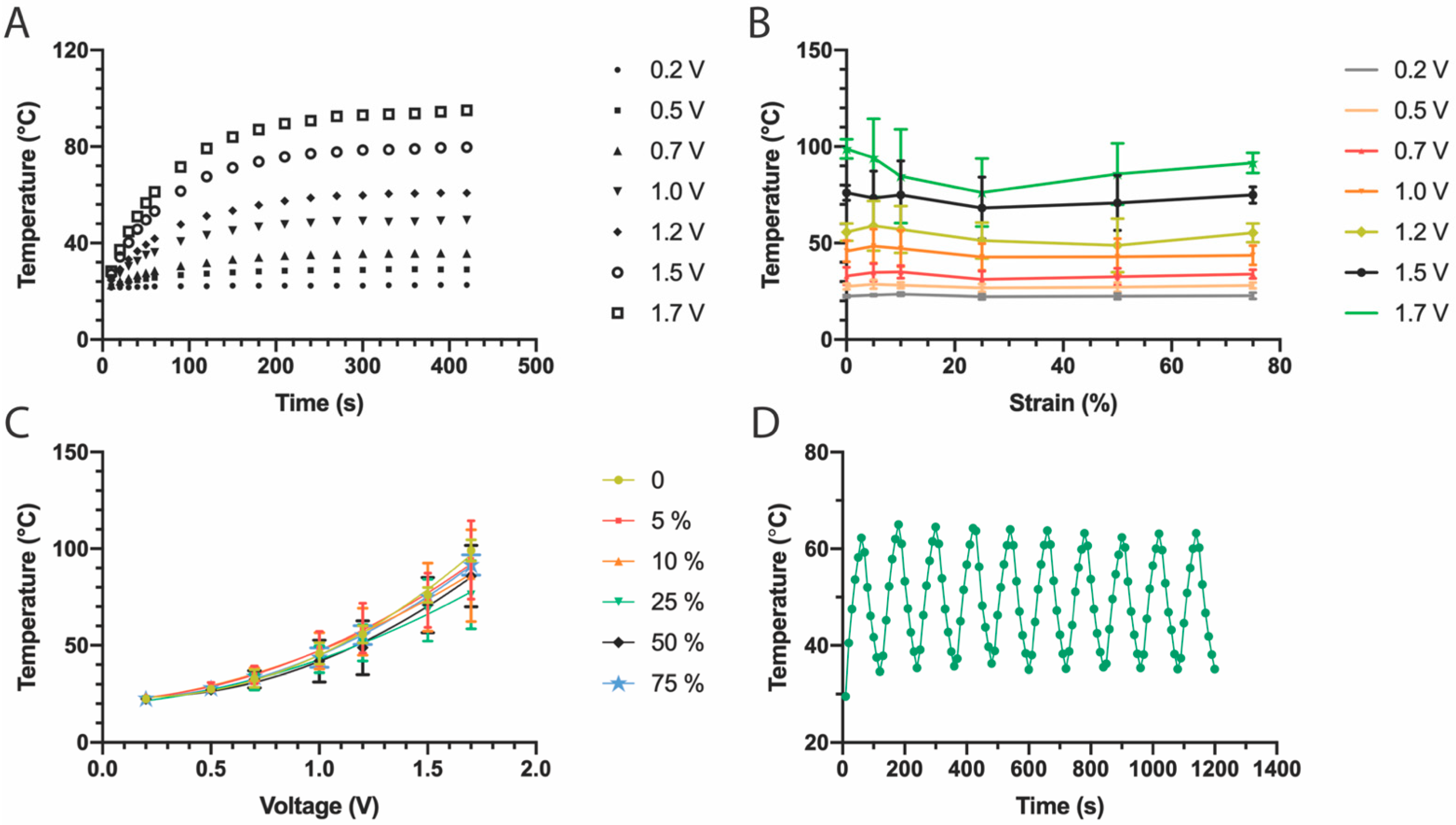 Micromachines 13 00334 g005