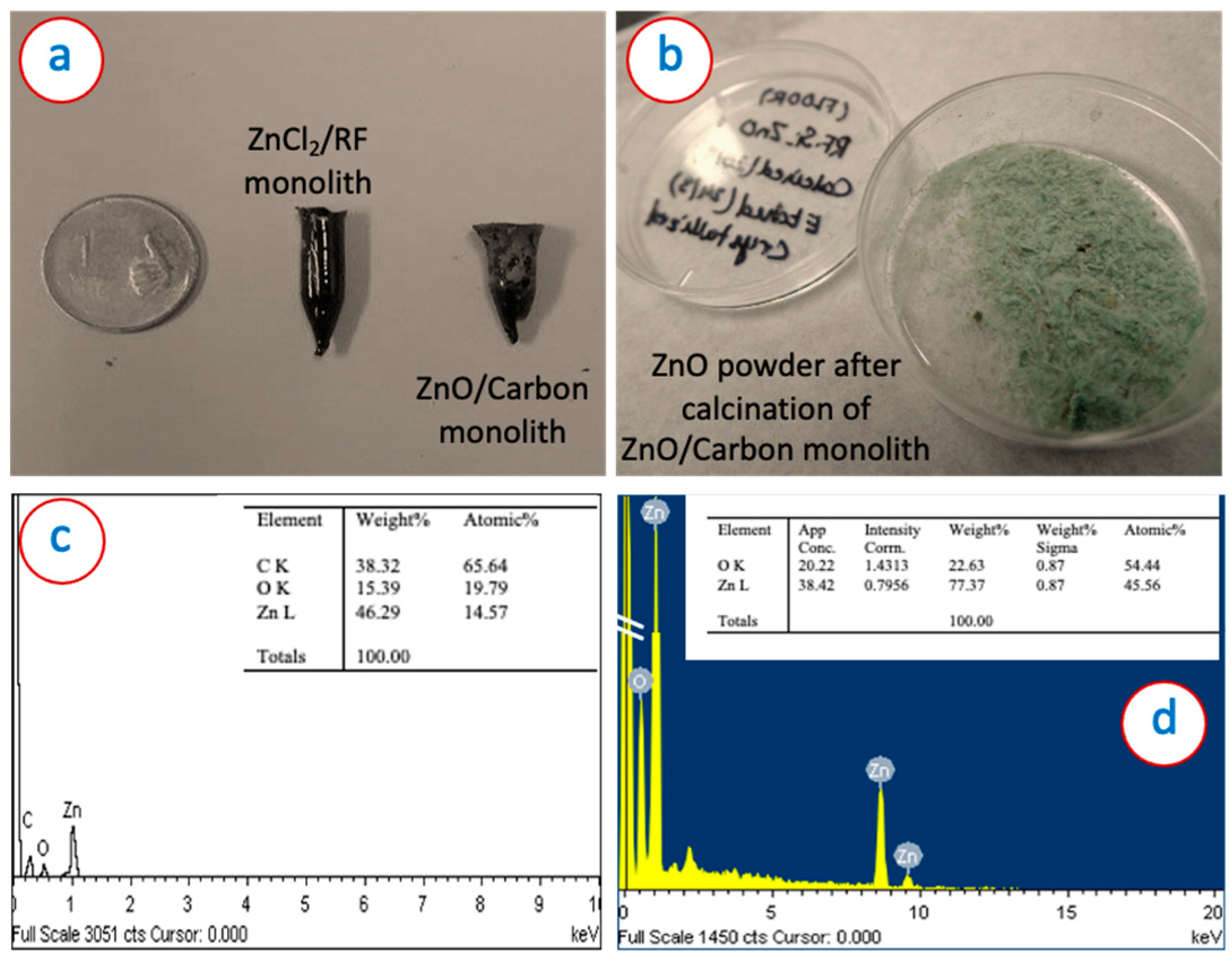 Micromachines 13 00335 g001