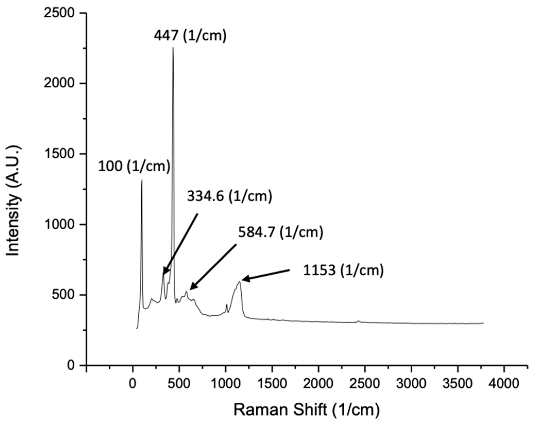 Micromachines 13 00335 g003