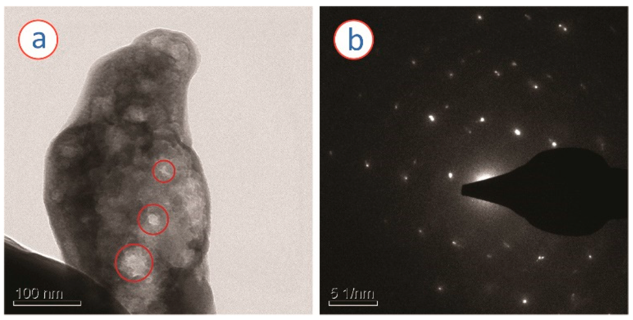 Micromachines 13 00335 g005