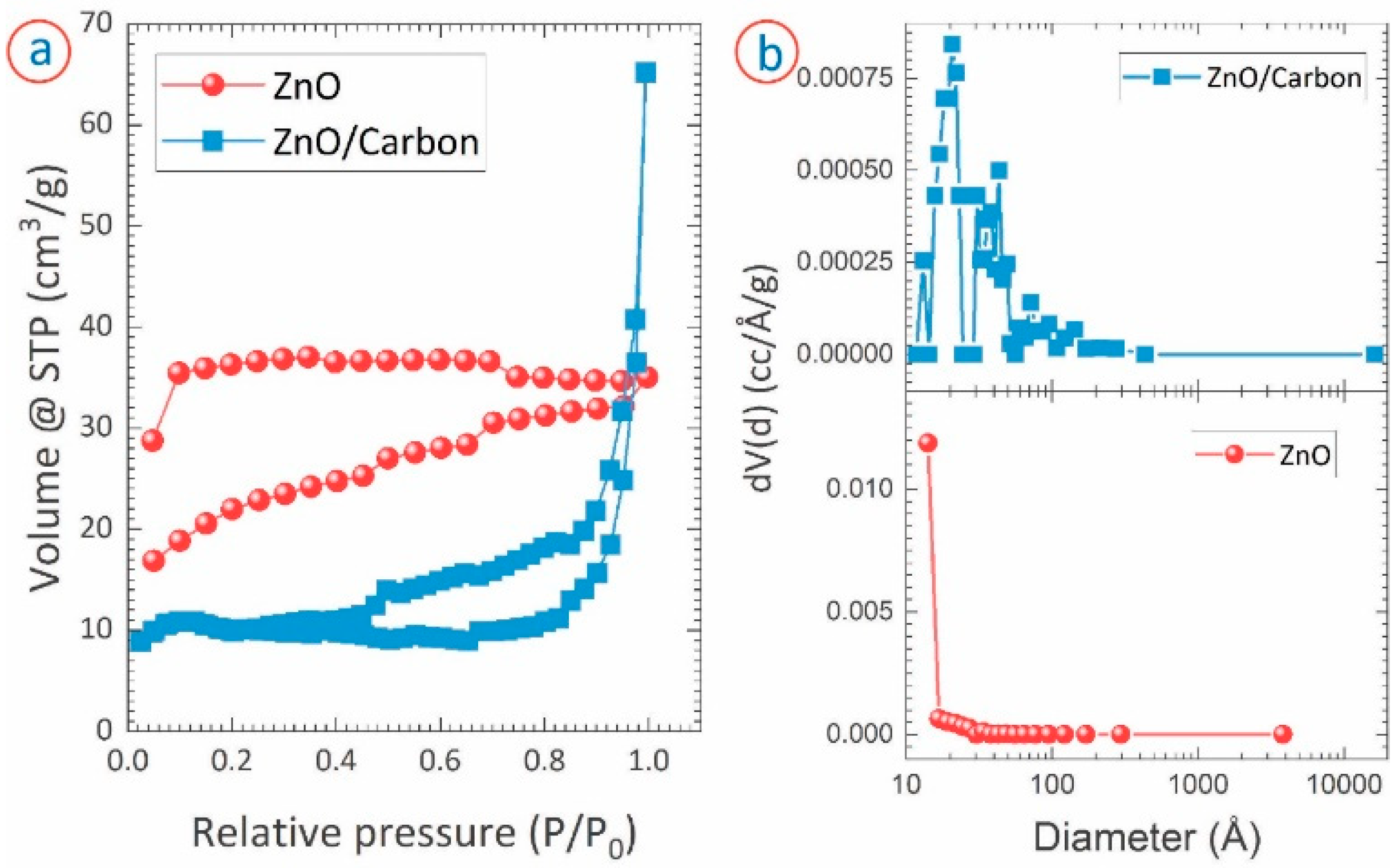 Micromachines 13 00335 g006