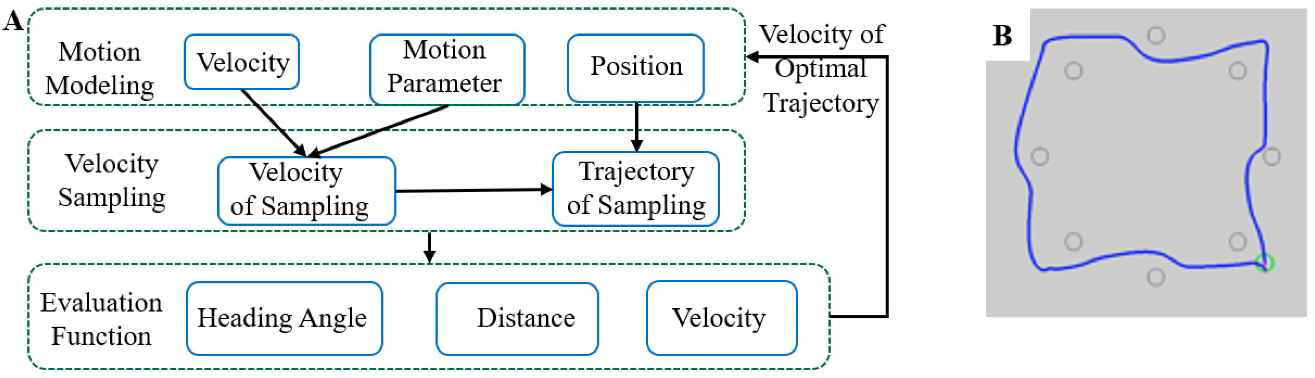 Micromachines 13 00337 g003