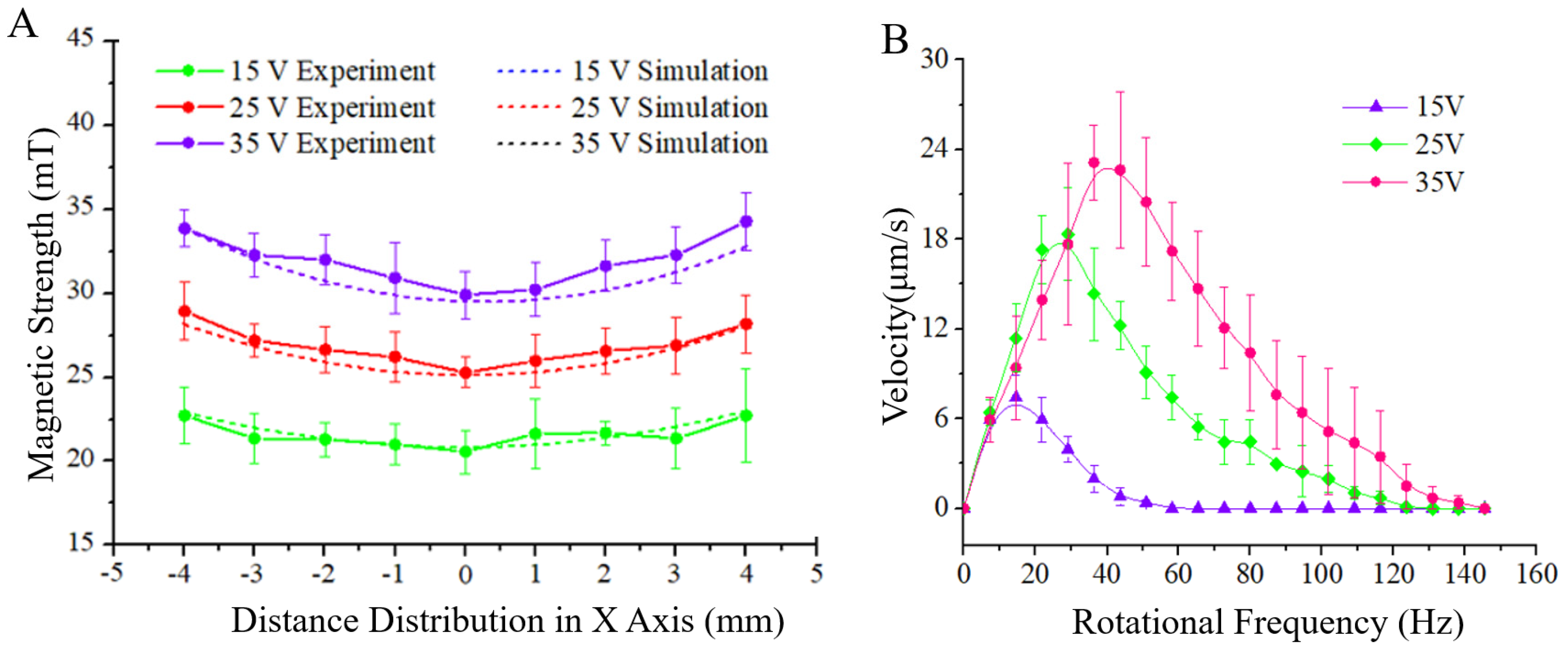 Micromachines 13 00337 g005