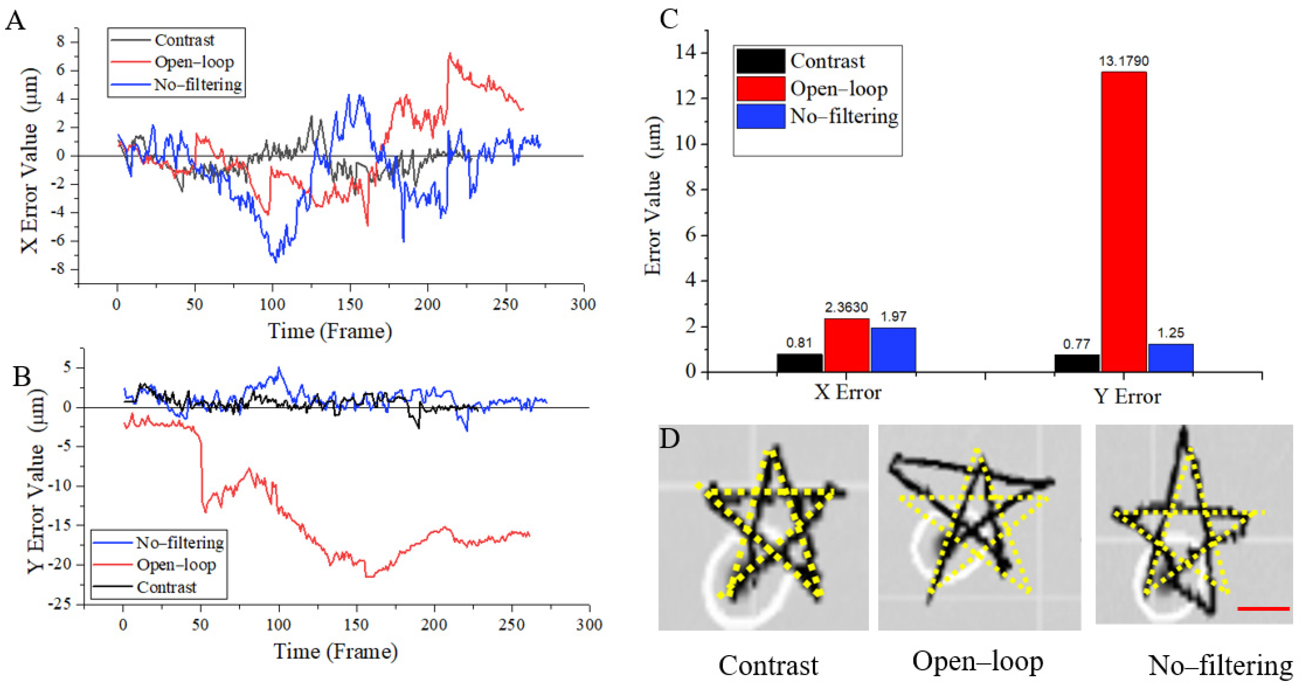 Micromachines 13 00337 g006