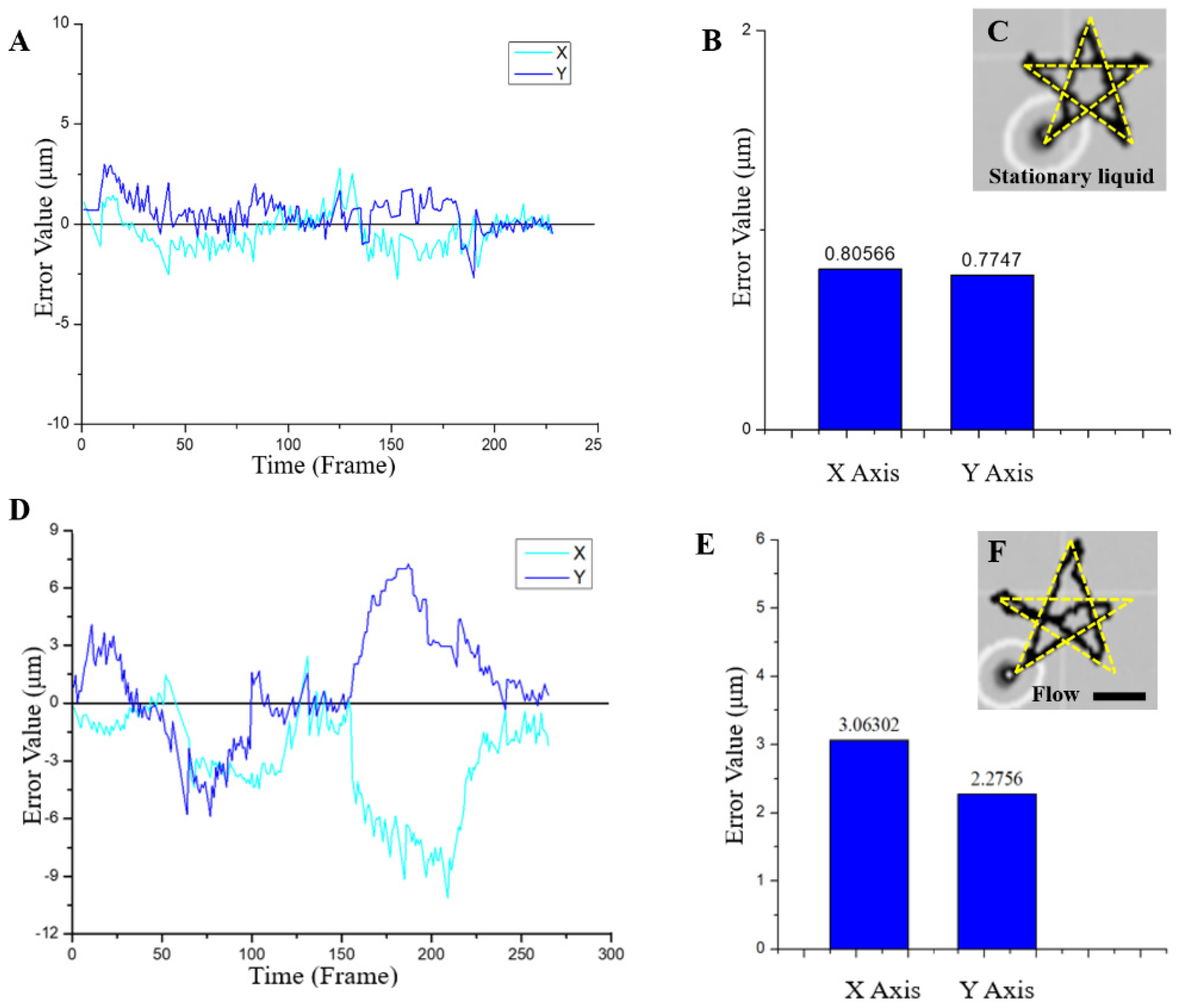Micromachines 13 00337 g007