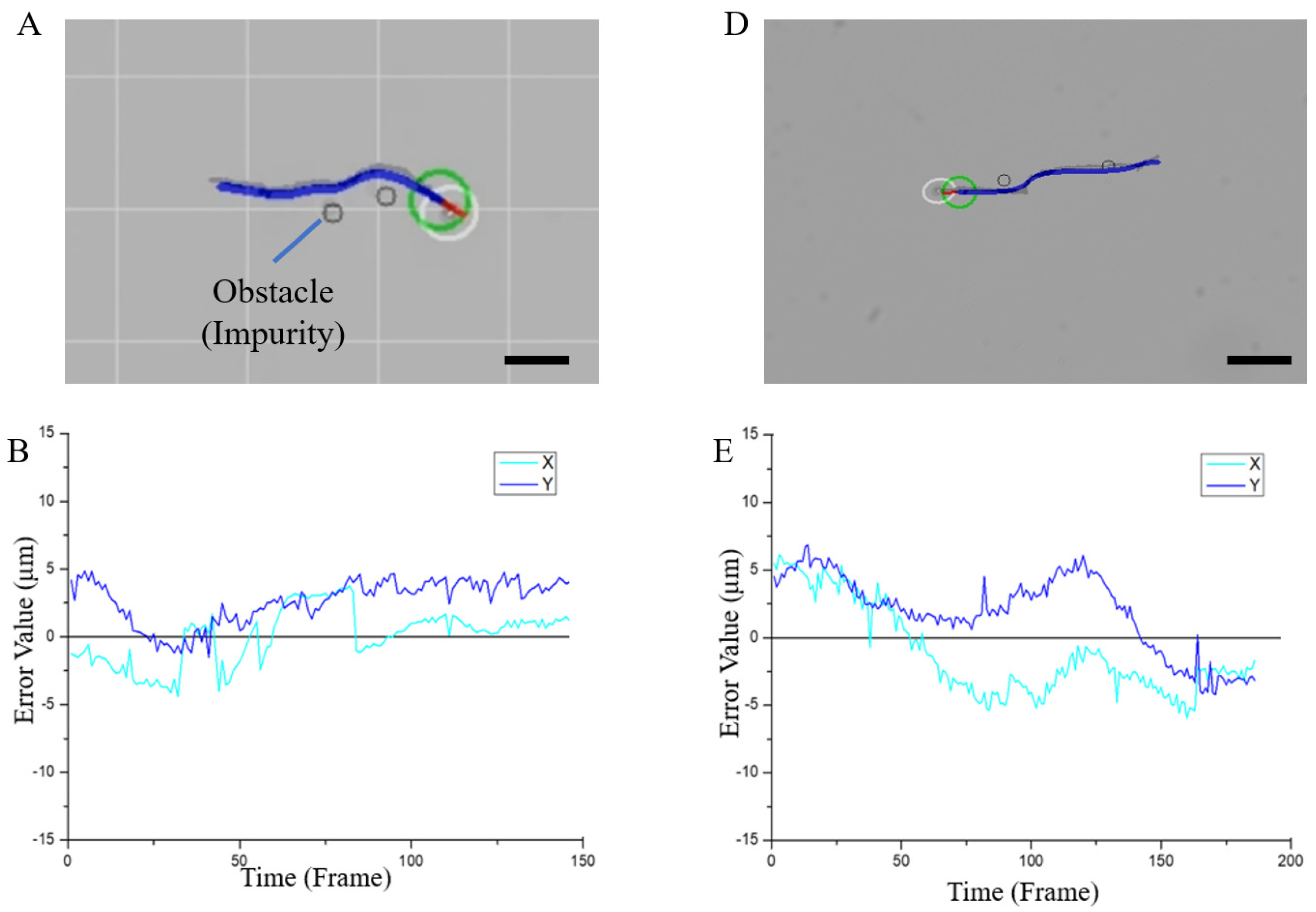 Micromachines 13 00337 g008a