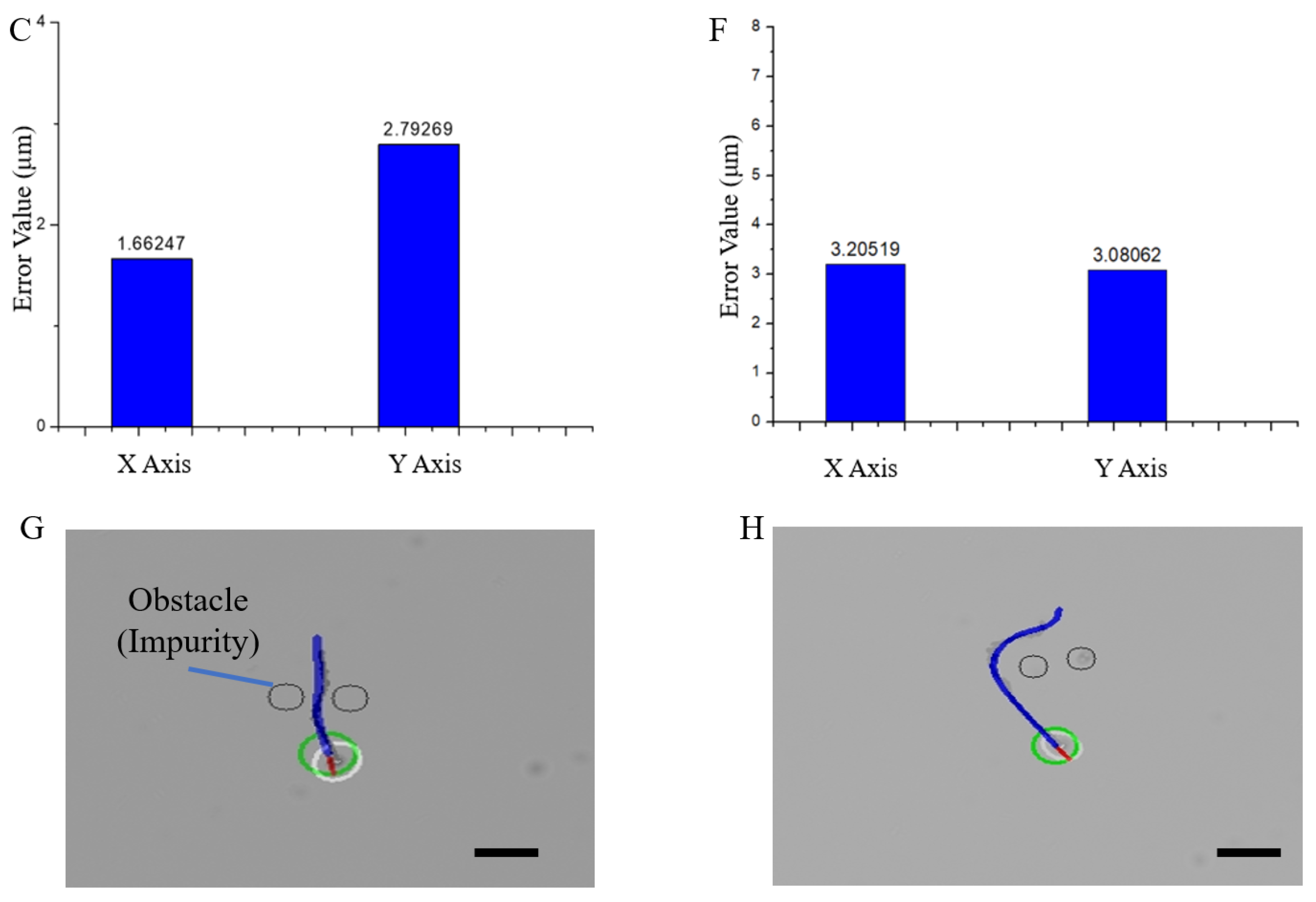 Micromachines 13 00337 g008b