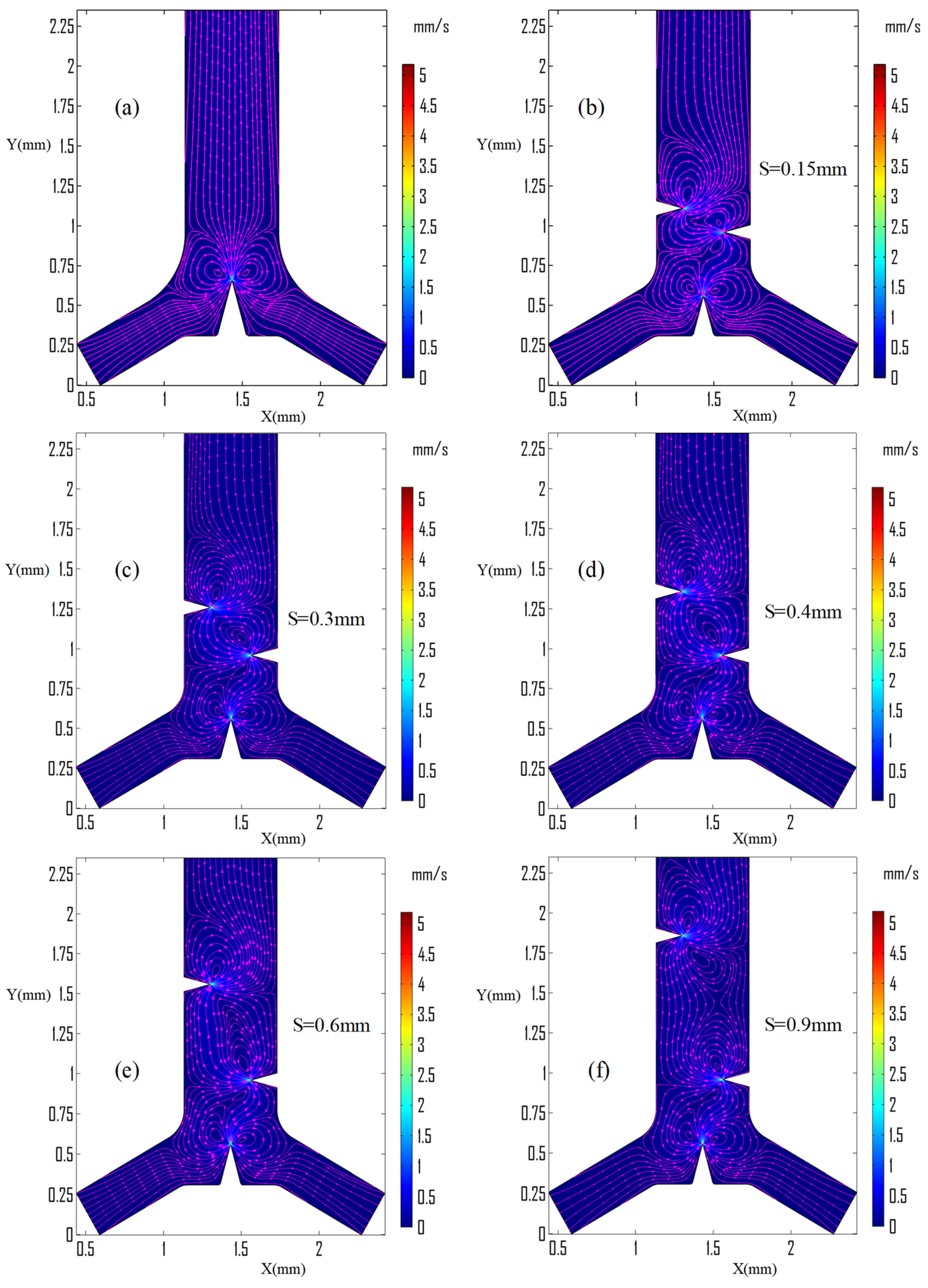 Micromachines 13 00338 g005