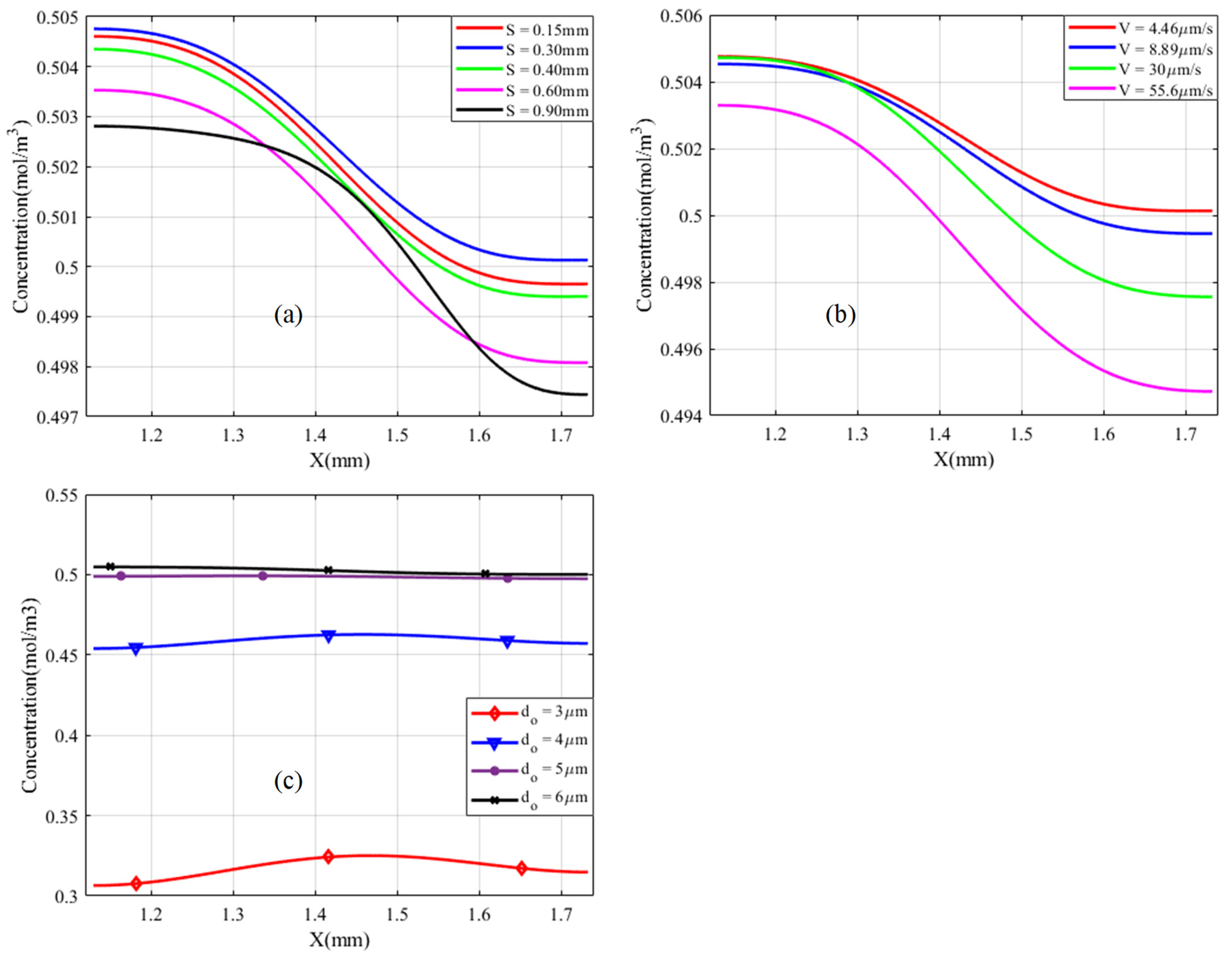 Micromachines 13 00338 g010