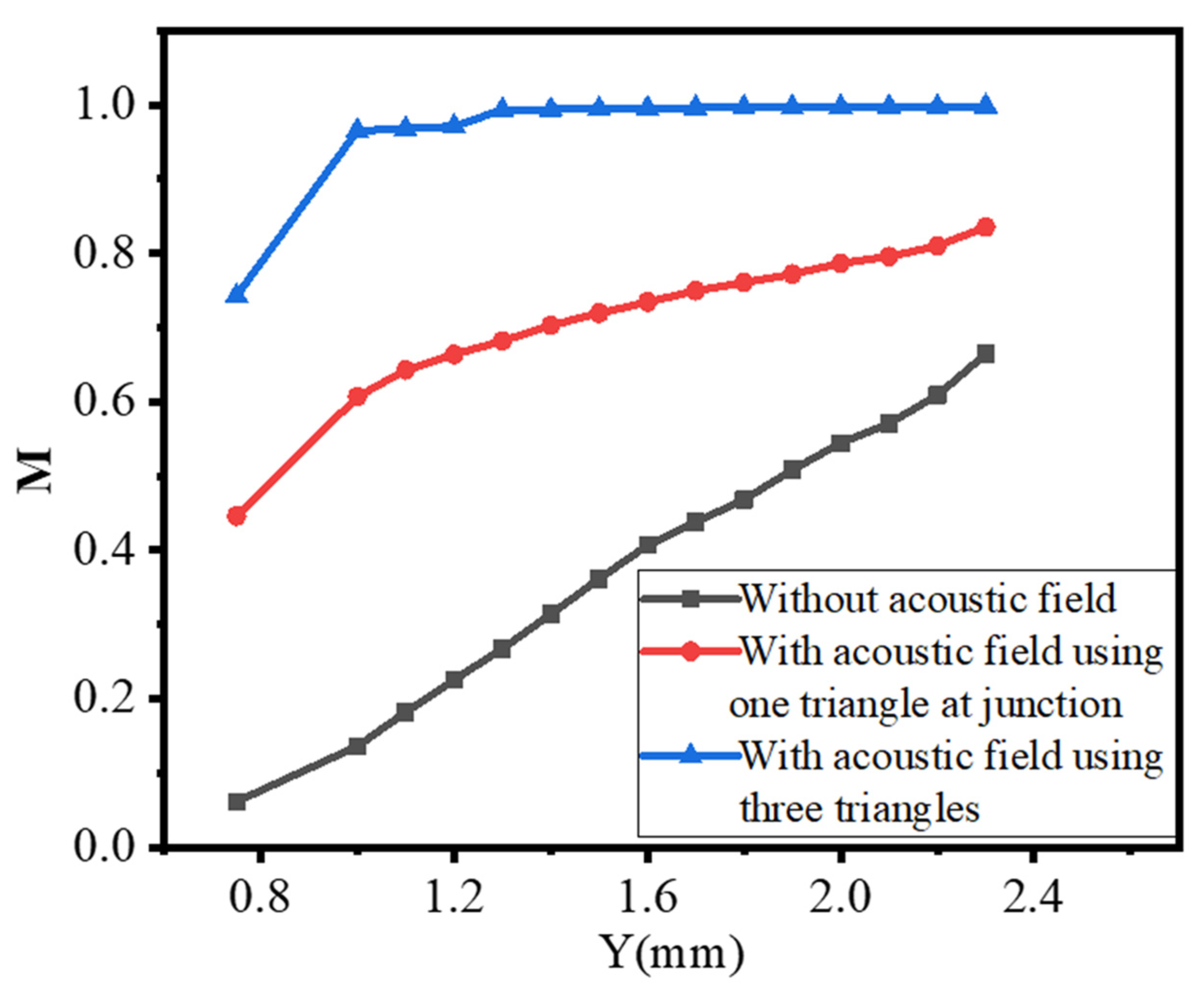 Micromachines 13 00338 g013