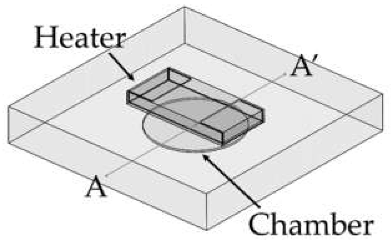 Micromachines 13 00339 g001