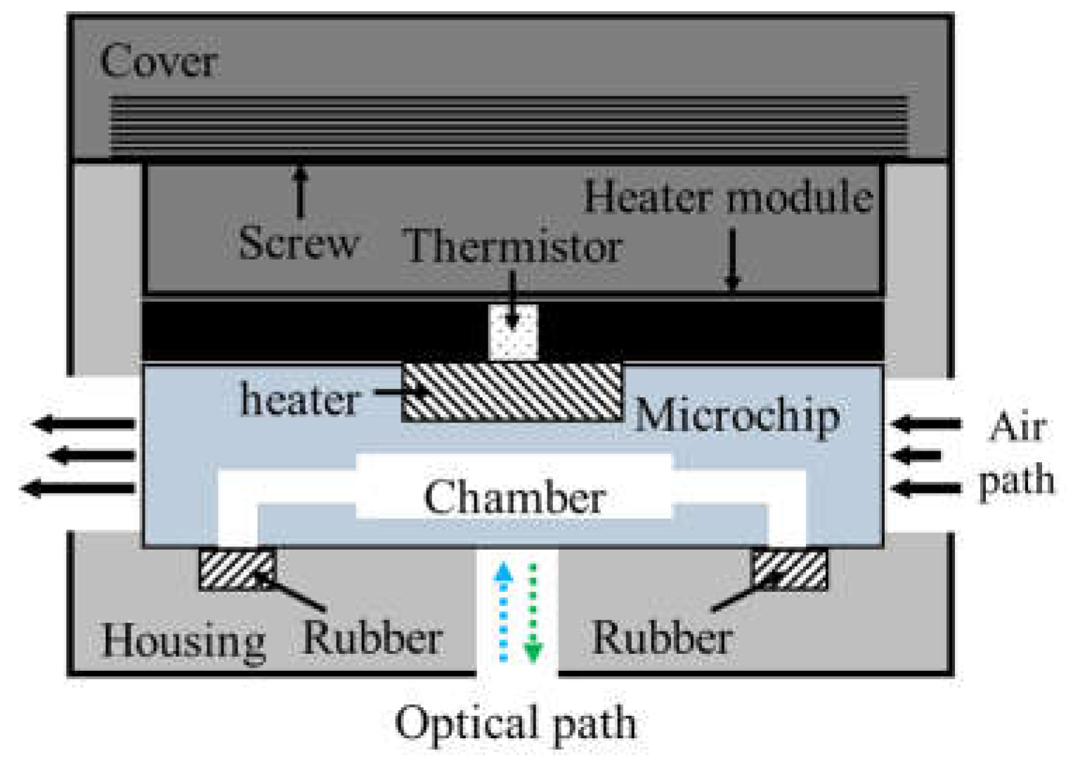 Micromachines 13 00339 g003