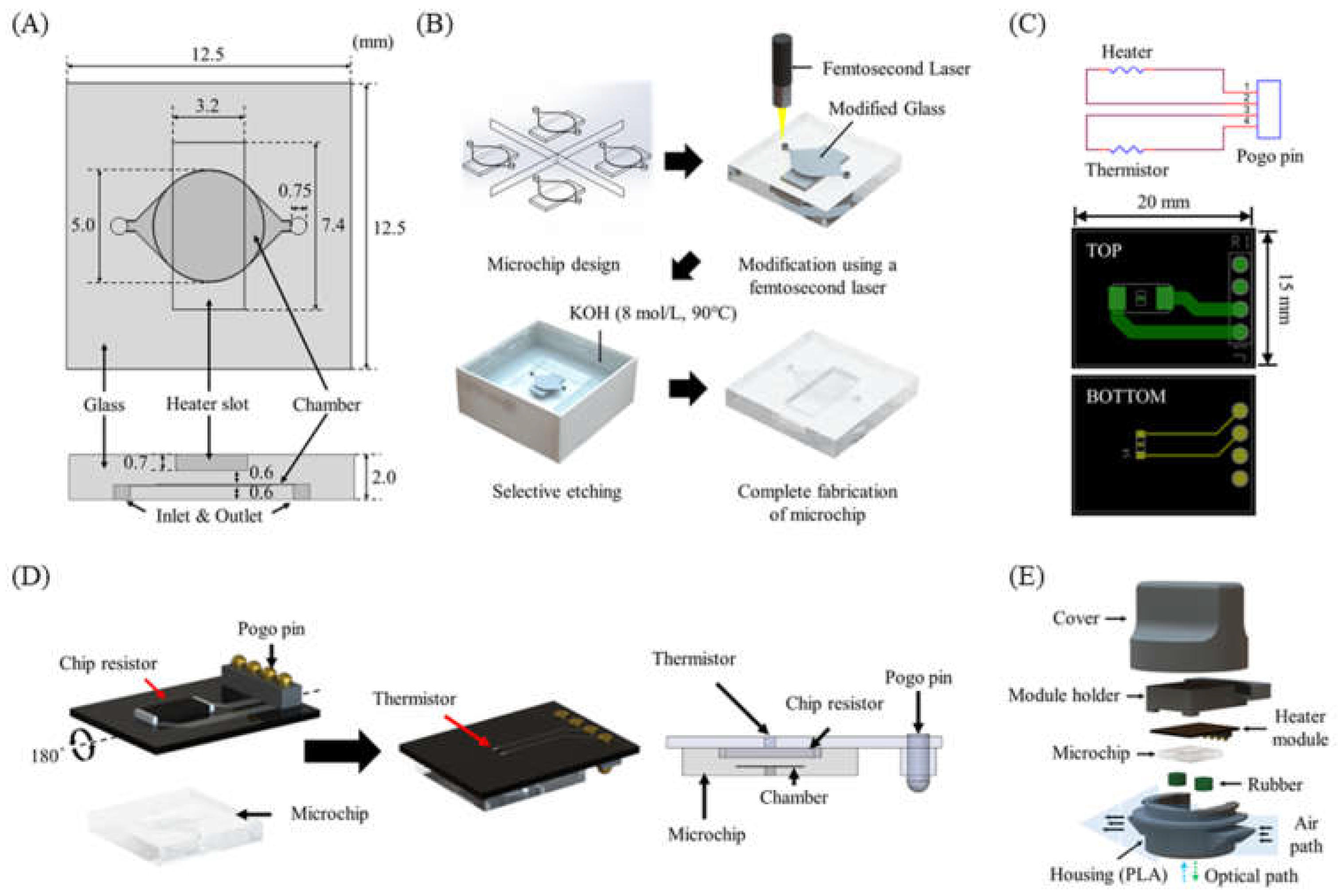 Micromachines 13 00339 g004