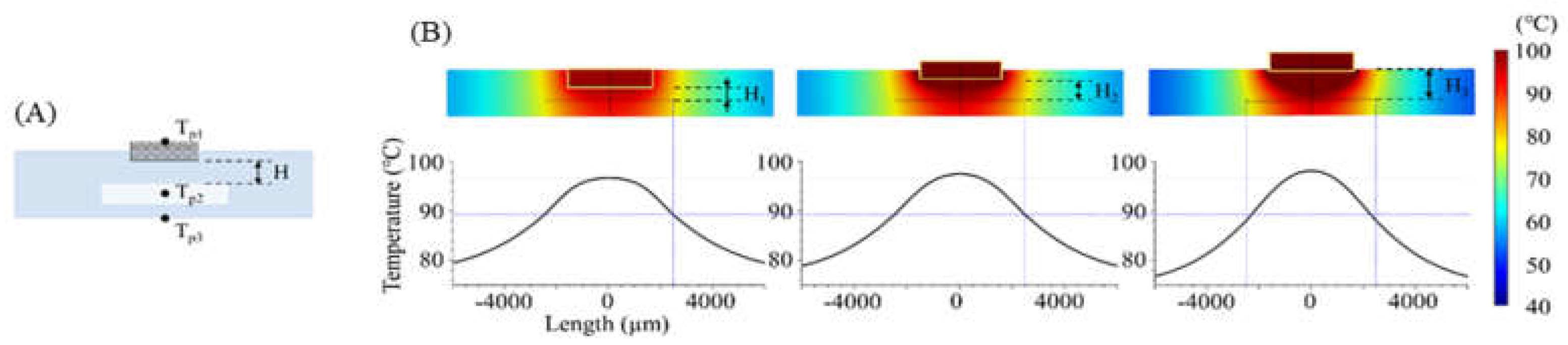 Micromachines 13 00339 g005